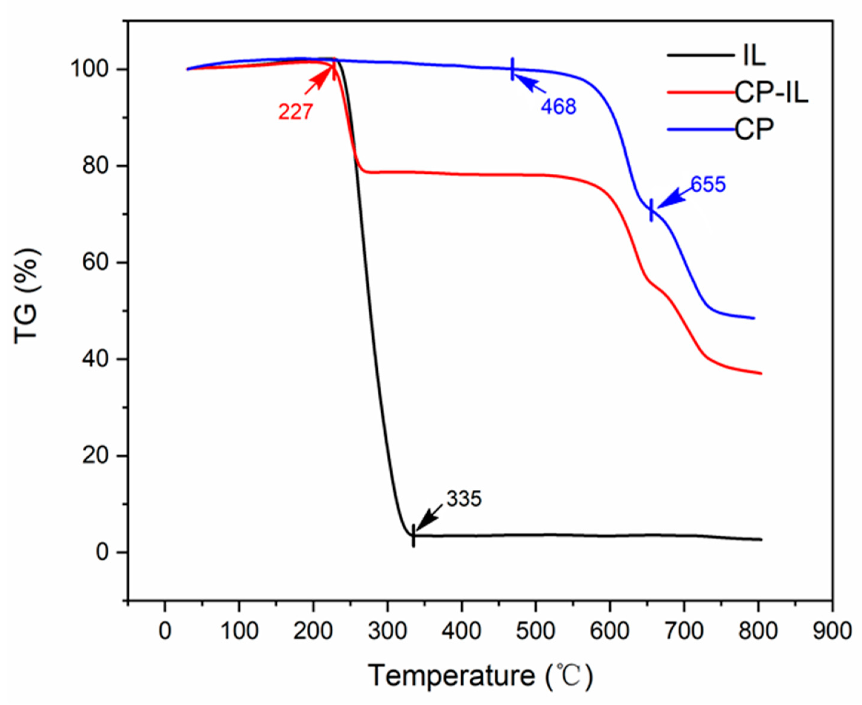 Micromachines 13 01235 g004