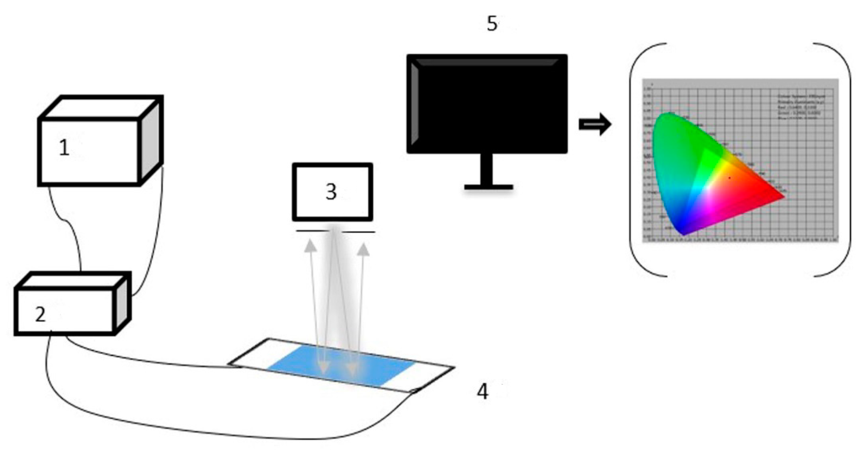 Micromachines 13 01235 g005