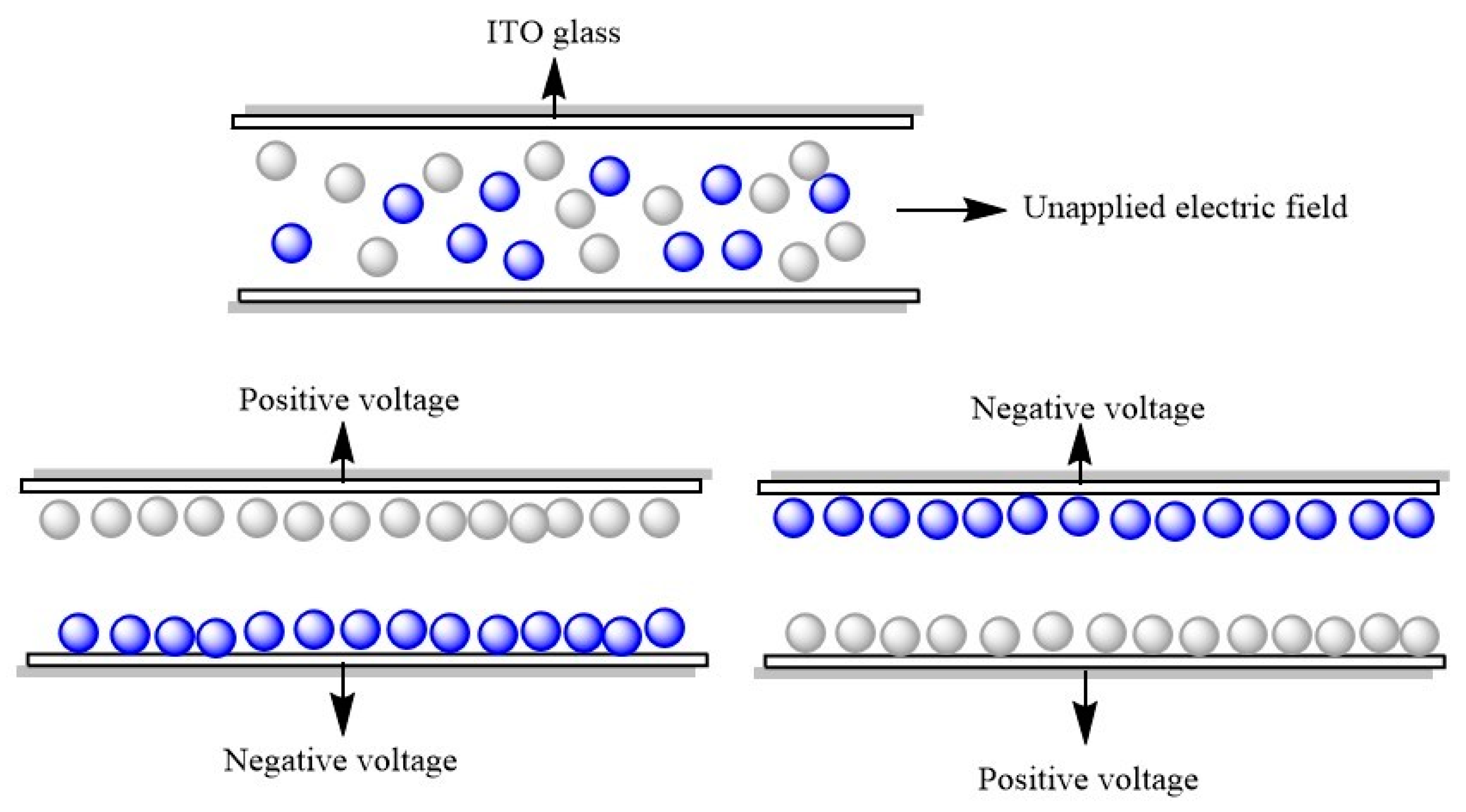 Micromachines 13 01235 g006