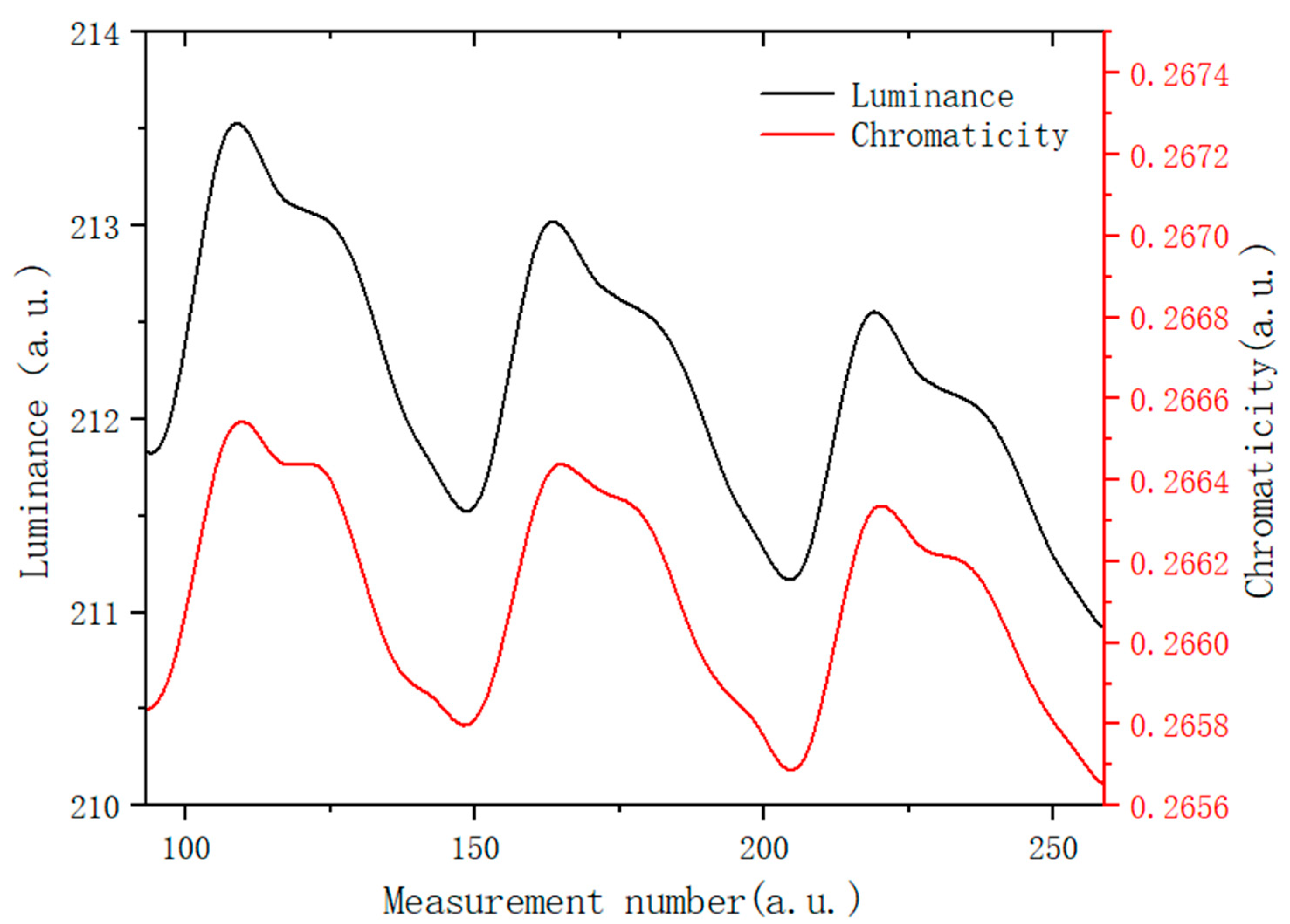 Micromachines 13 01235 g008