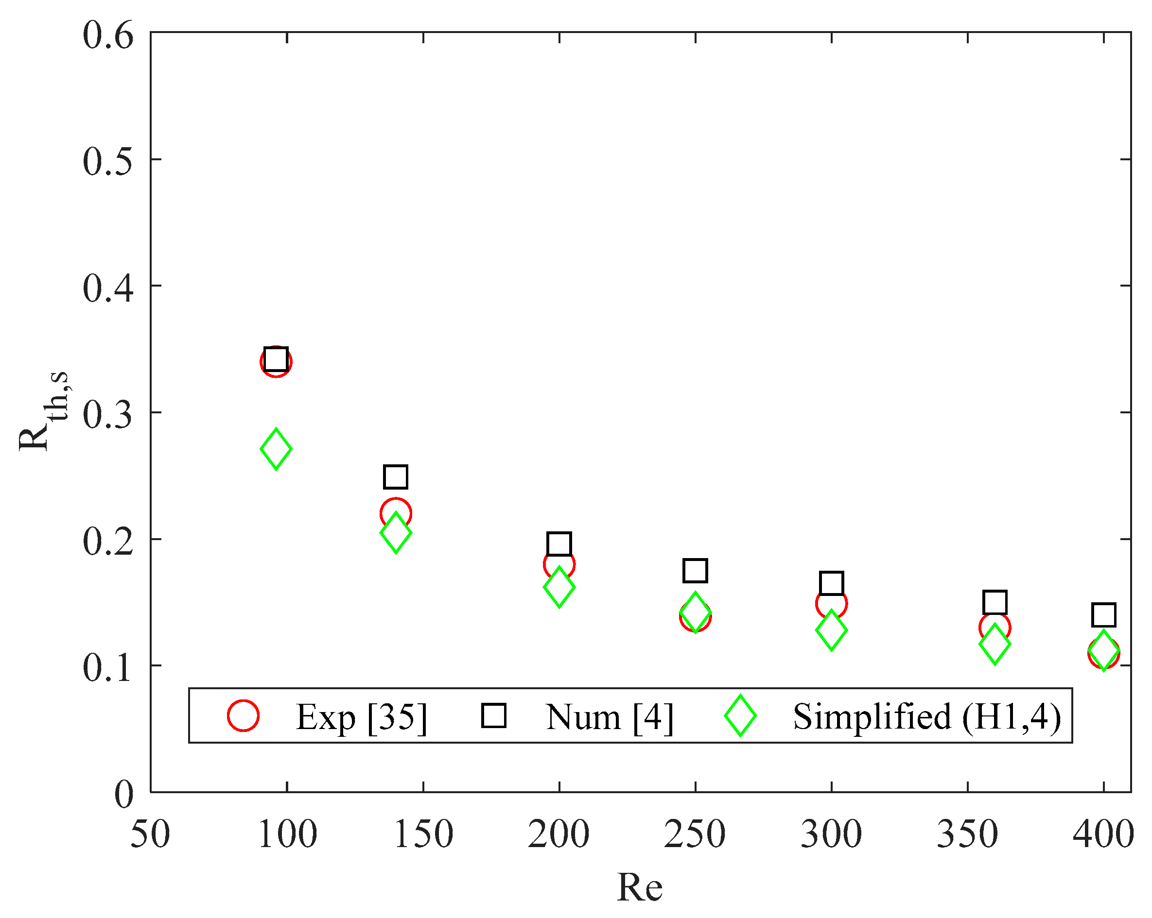 Micromachines 13 01236 g003