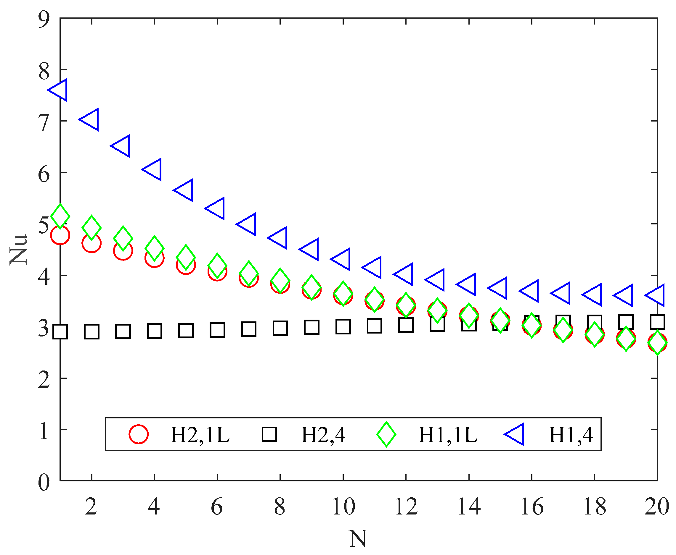 Micromachines 13 01236 g007