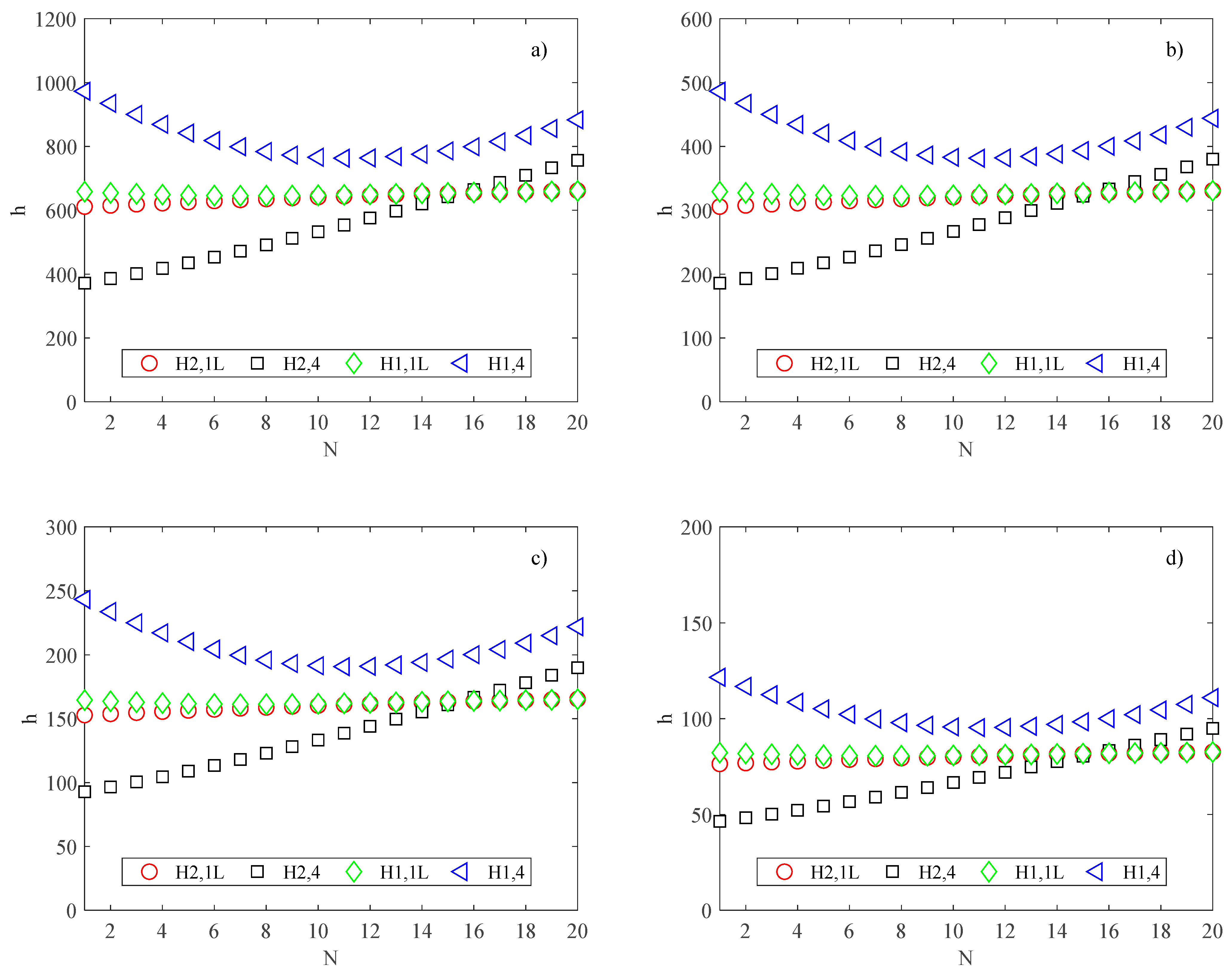Micromachines 13 01236 g008