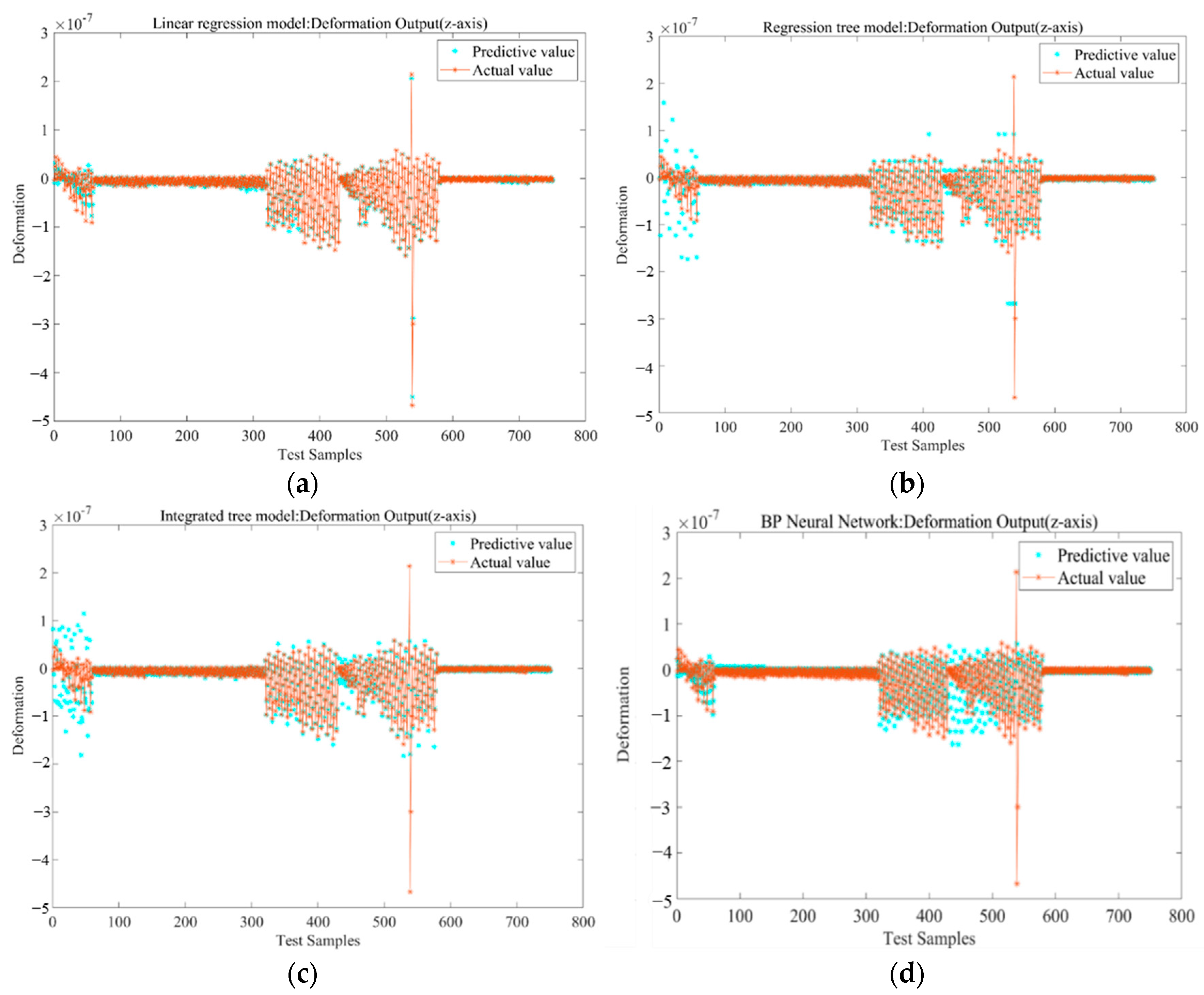 Micromachines 13 01237 g004