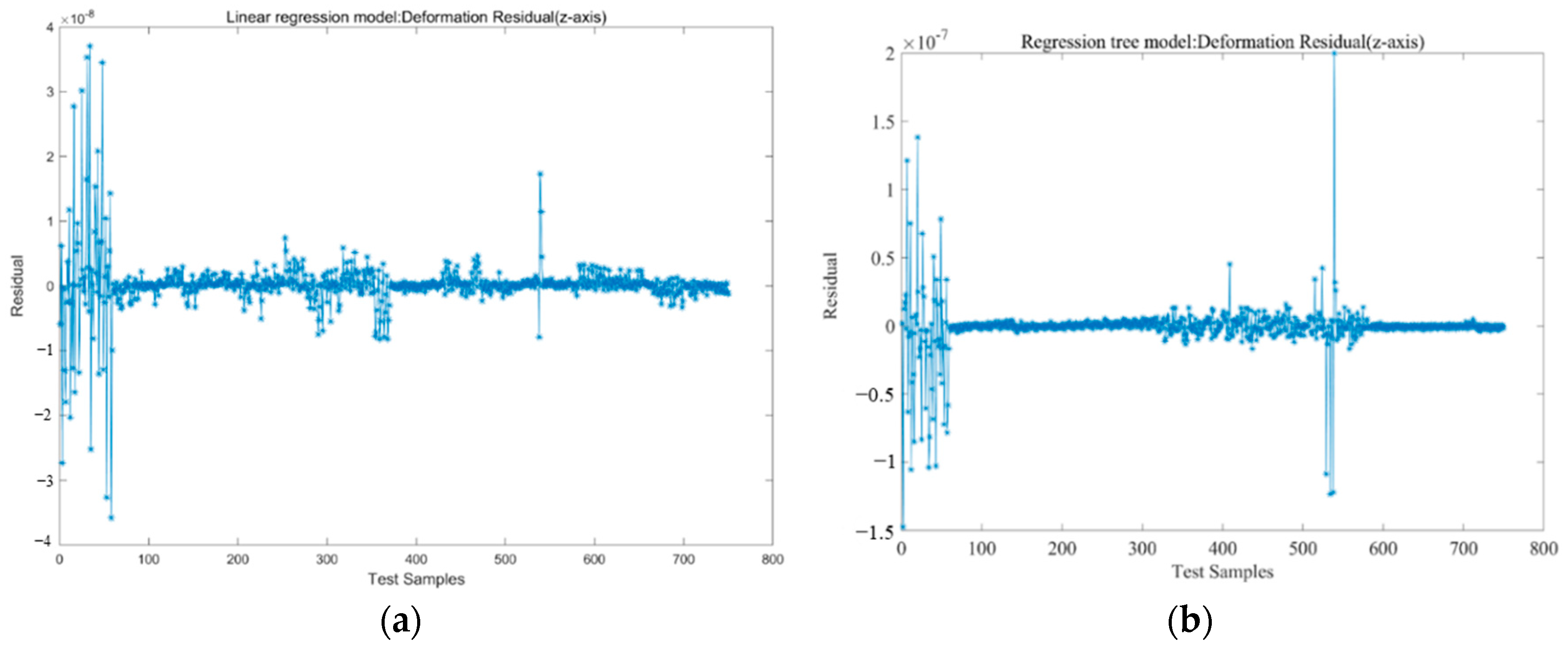 Micromachines 13 01237 g005a