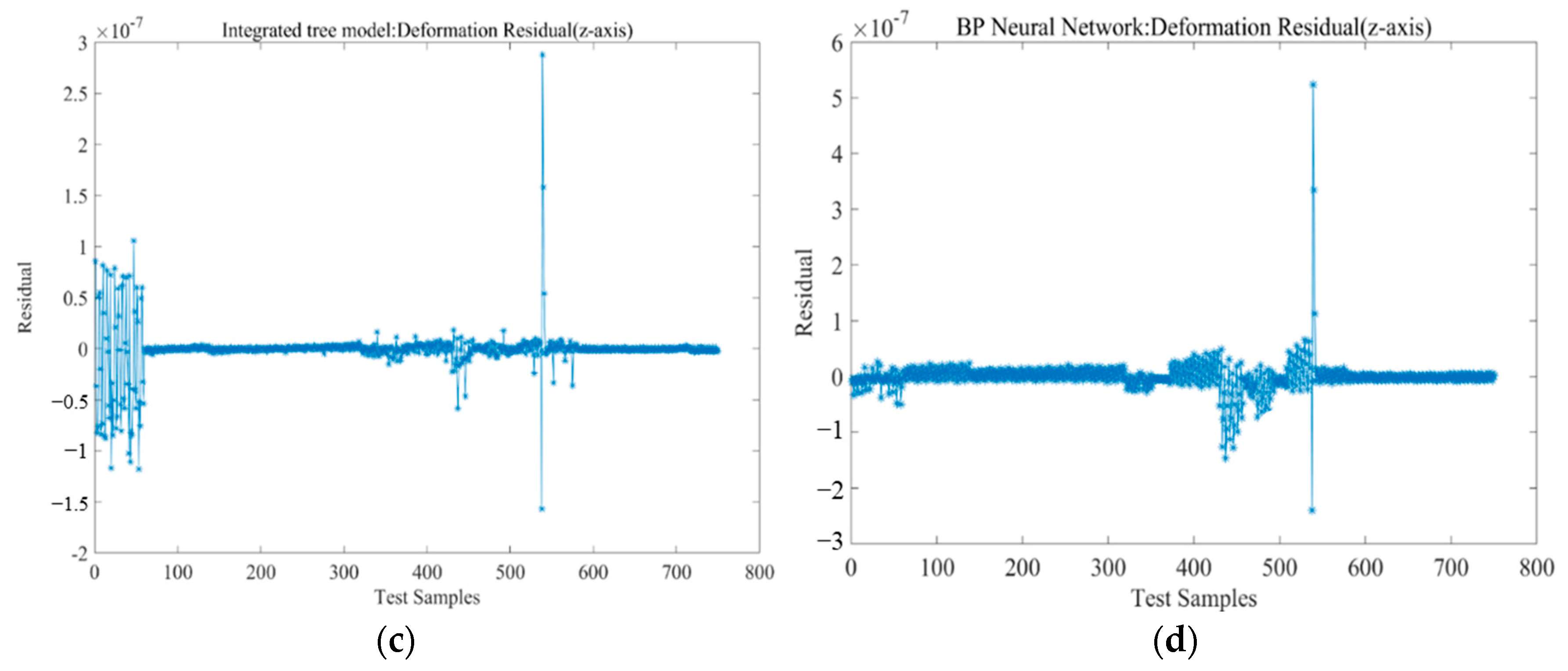 Micromachines 13 01237 g005b