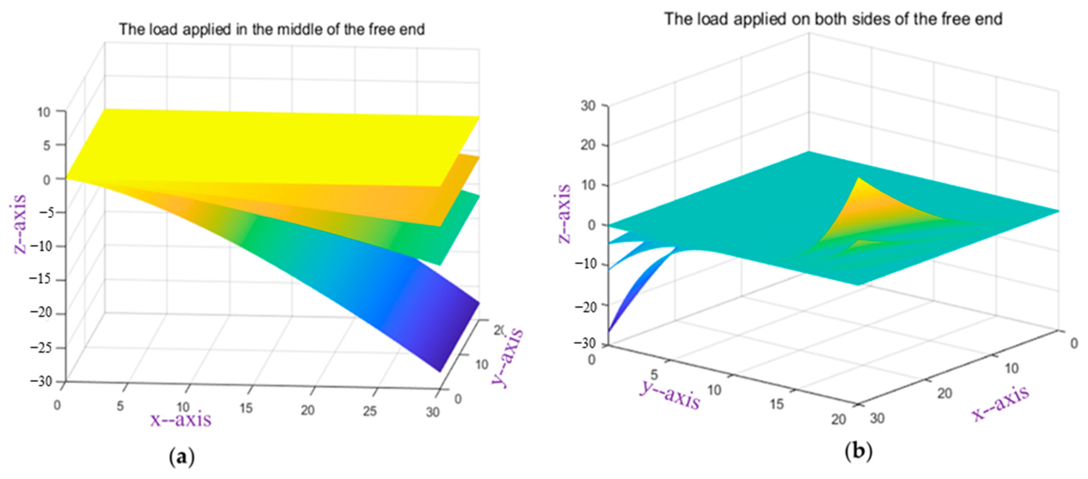 Micromachines 13 01237 g011