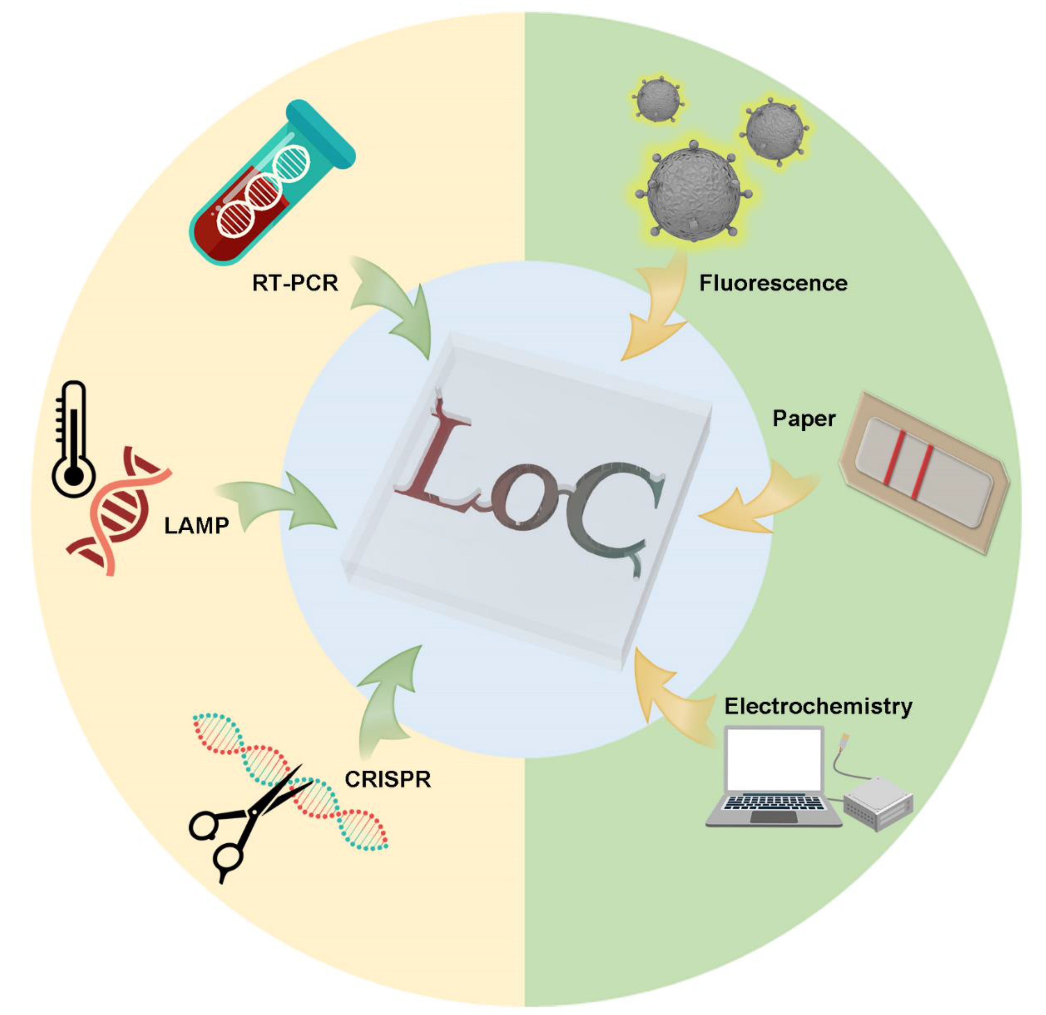 Micromachines 13 01238 g001