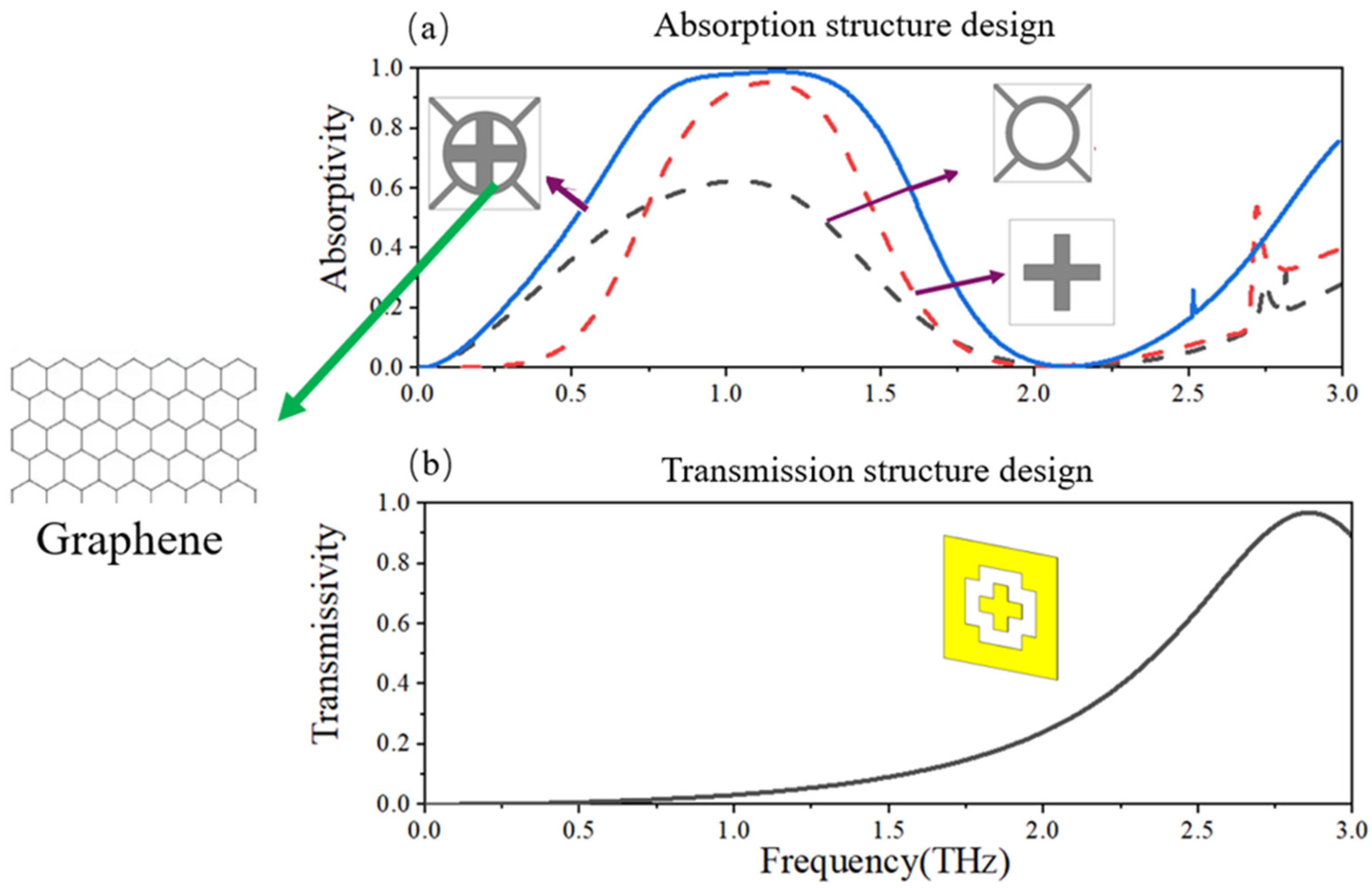 Micromachines 13 01239 g001