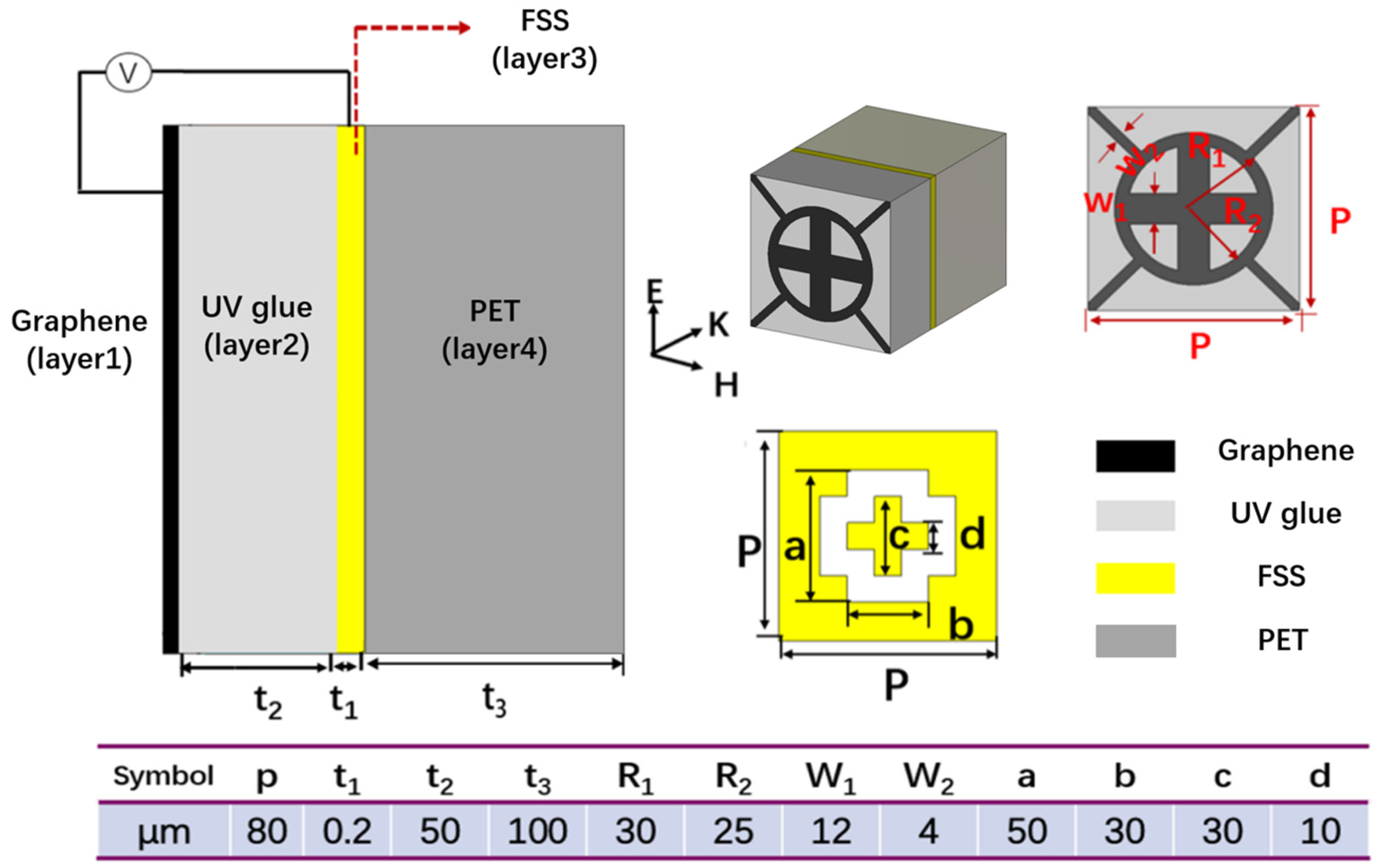 Micromachines 13 01239 g002