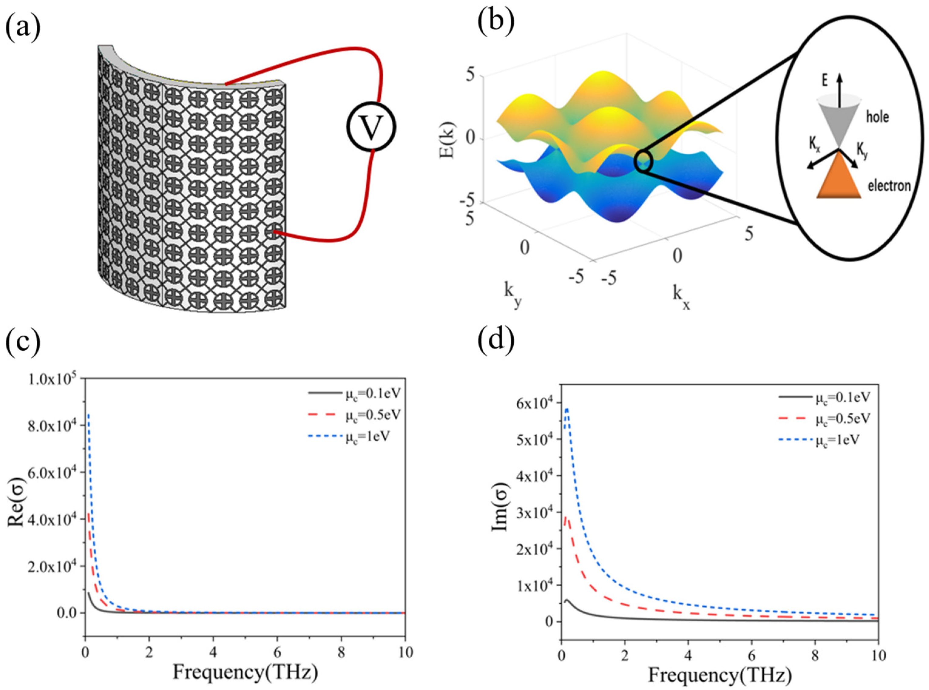 Micromachines 13 01239 g003