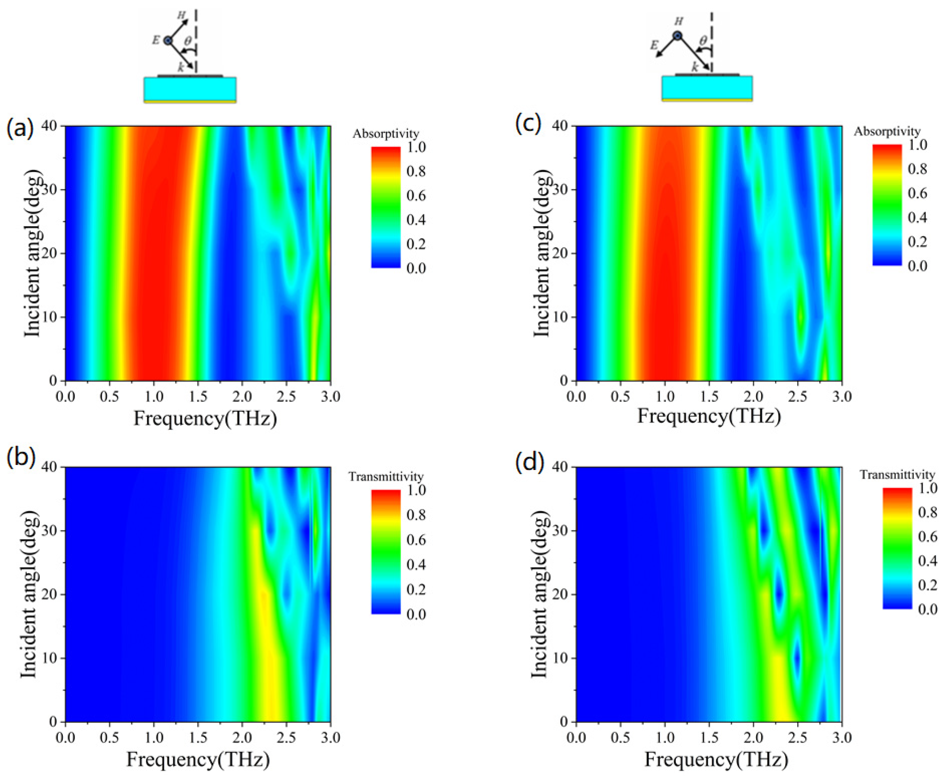 Micromachines 13 01239 g005