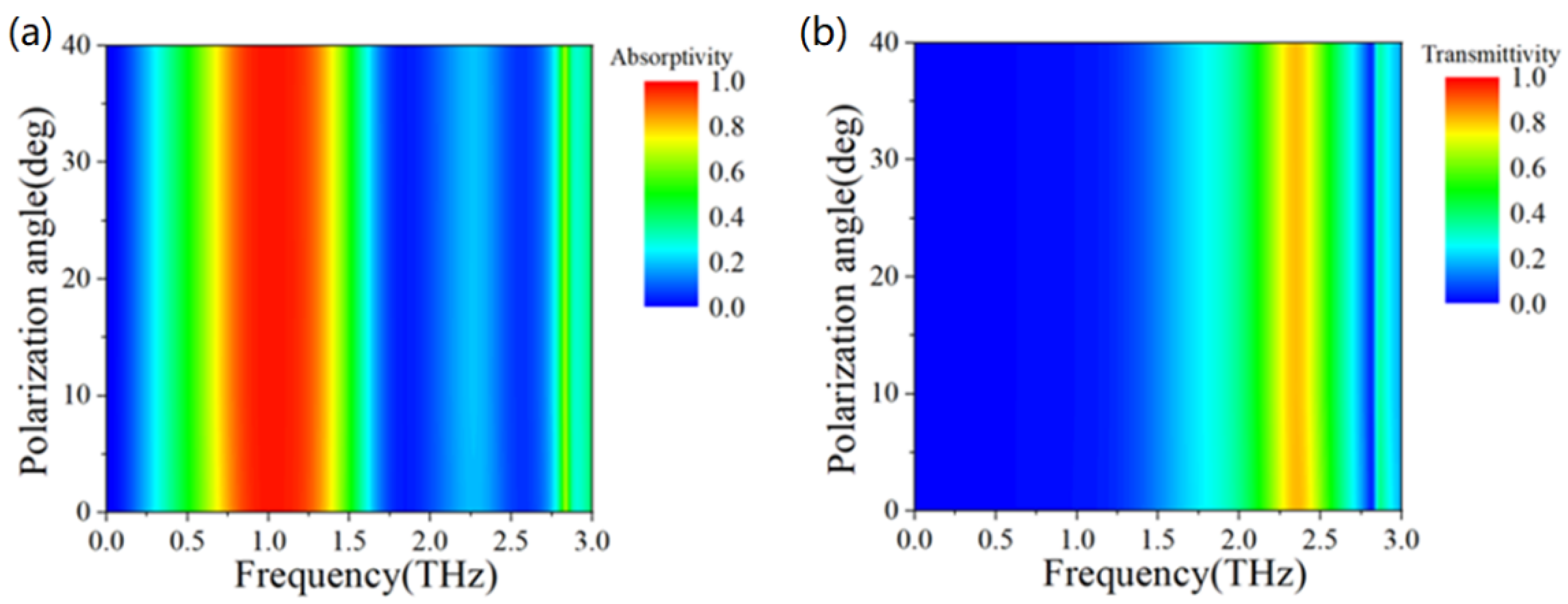 Micromachines 13 01239 g006