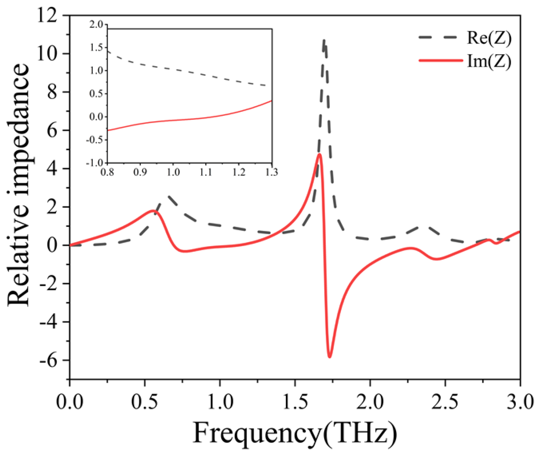 Micromachines 13 01239 g007