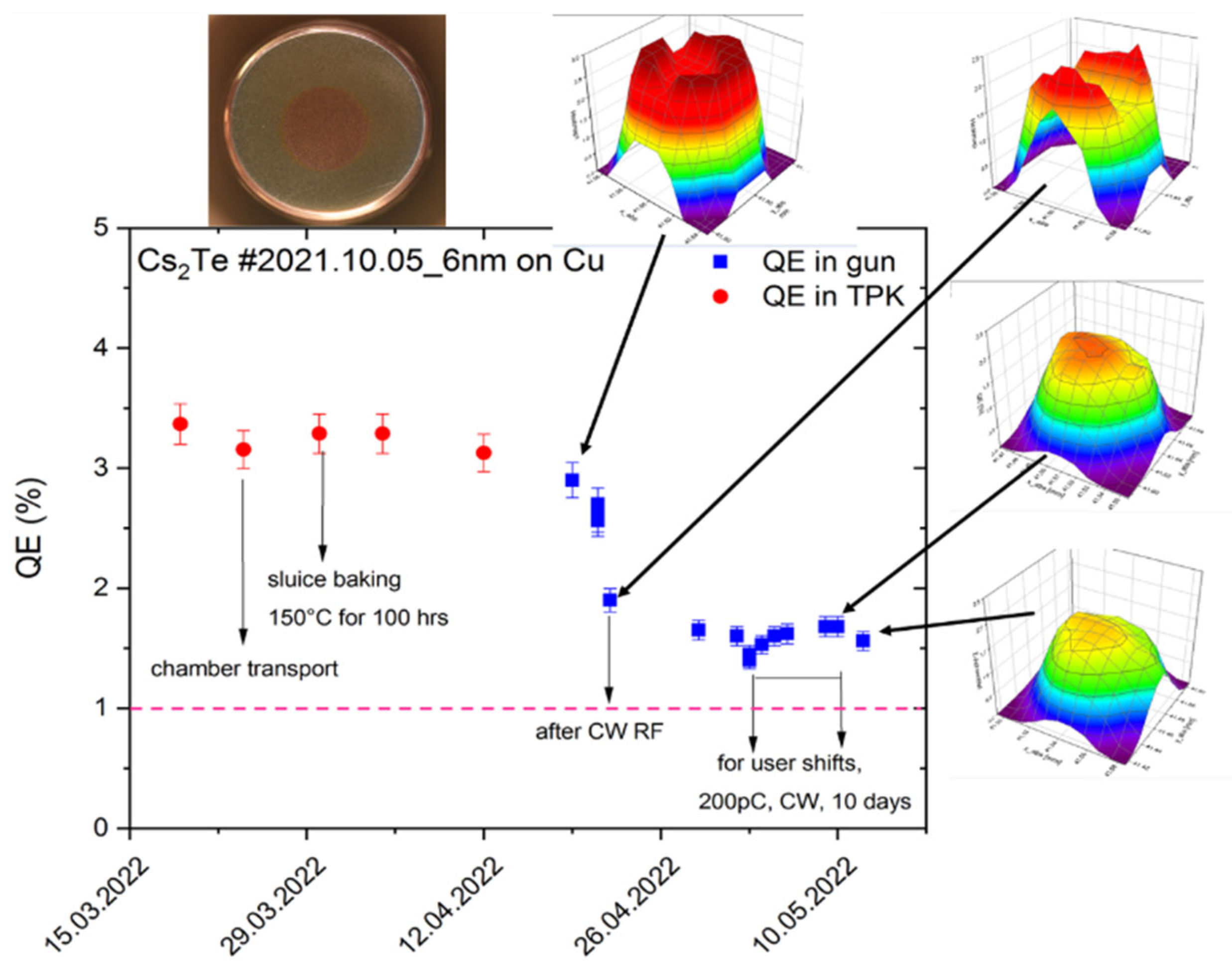 Micromachines 13 01241 g005