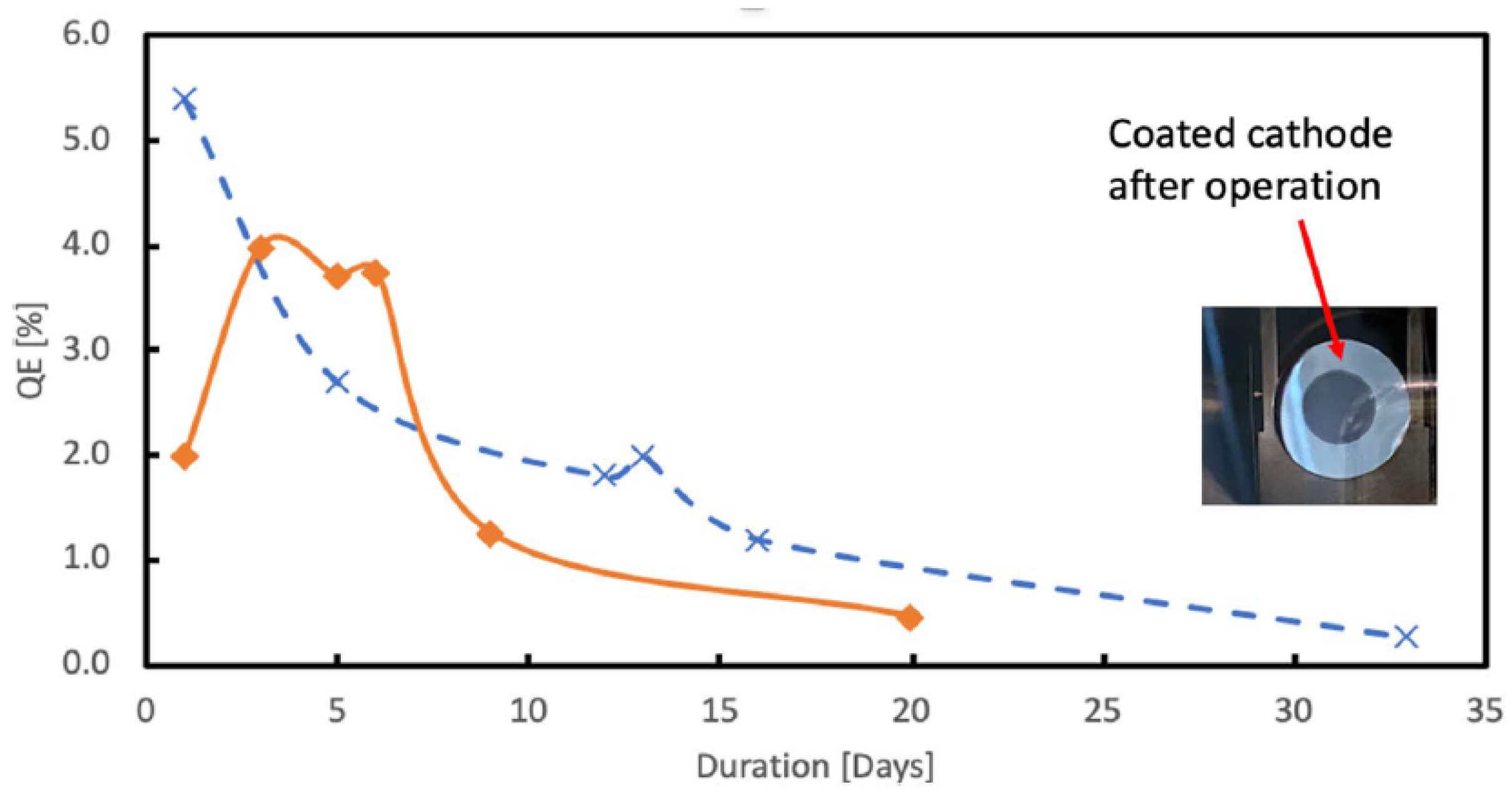 Micromachines 13 01241 g007