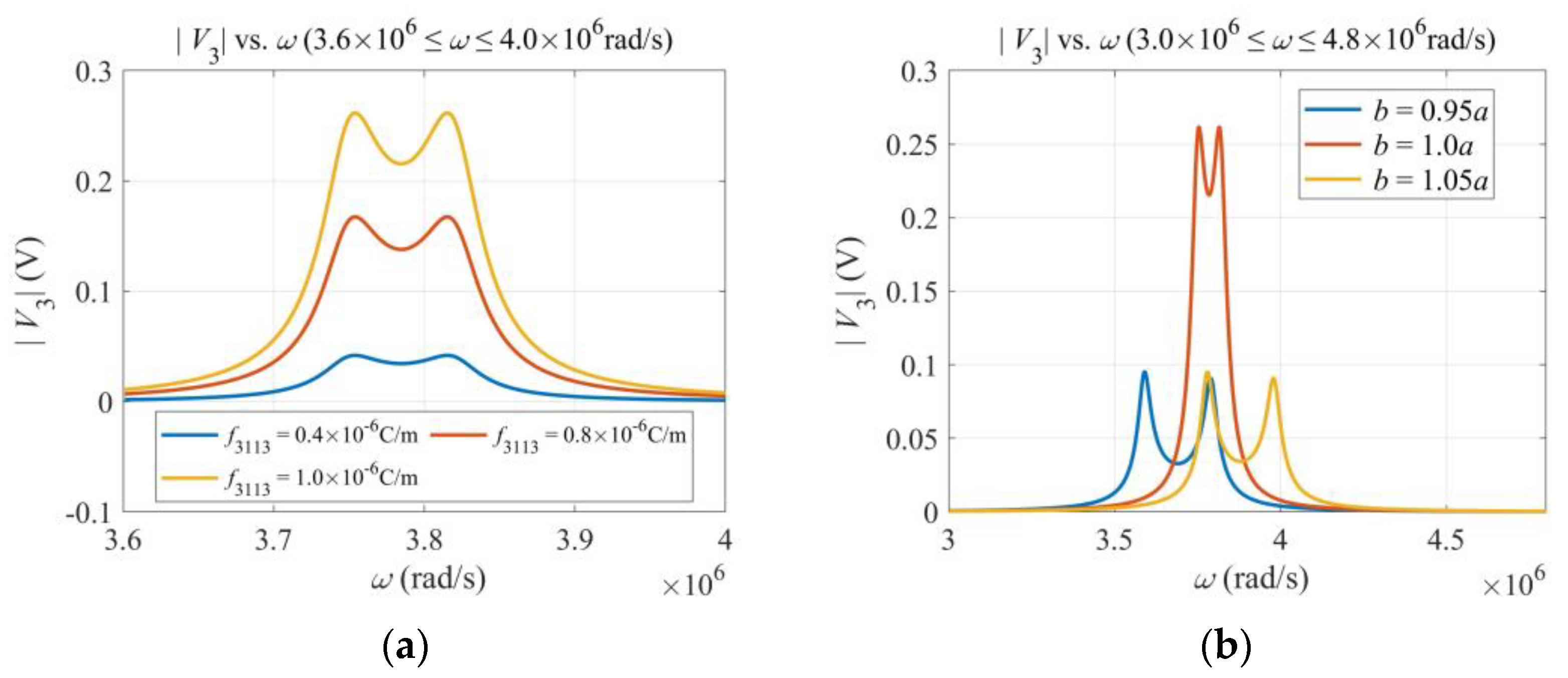 Micromachines 13 01243 g003a