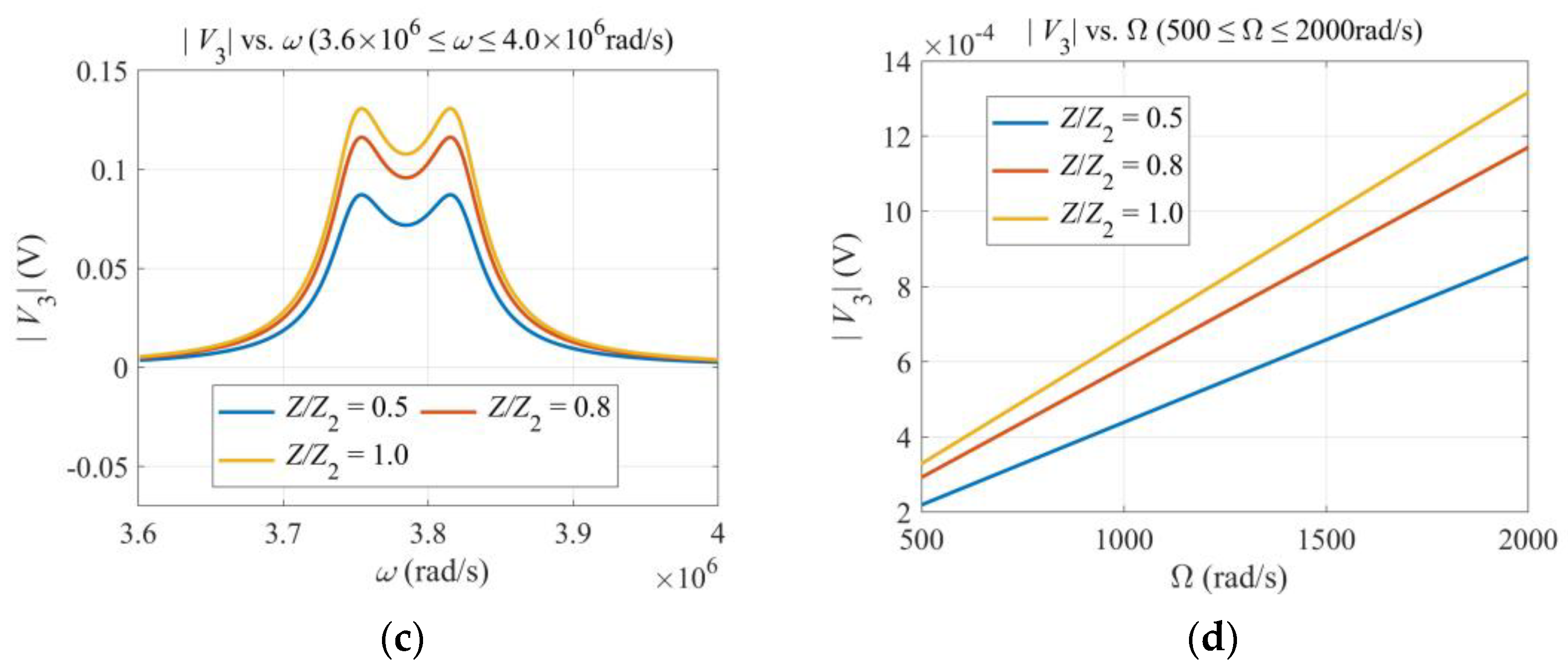 Micromachines 13 01243 g003b