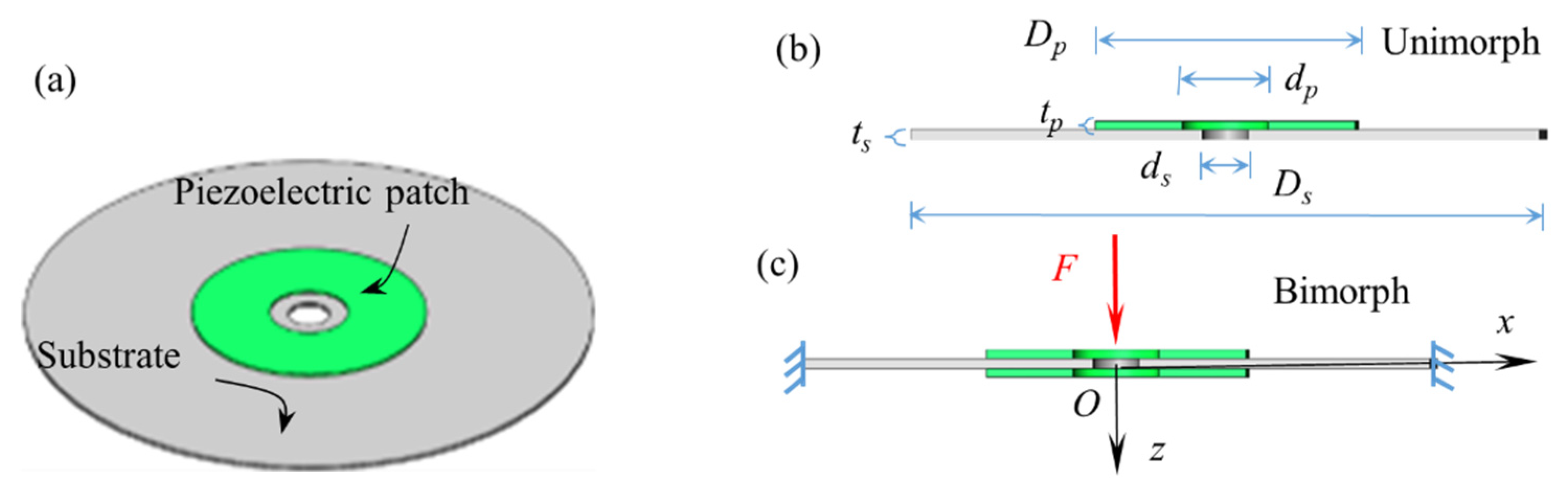 Micromachines 13 01244 g001