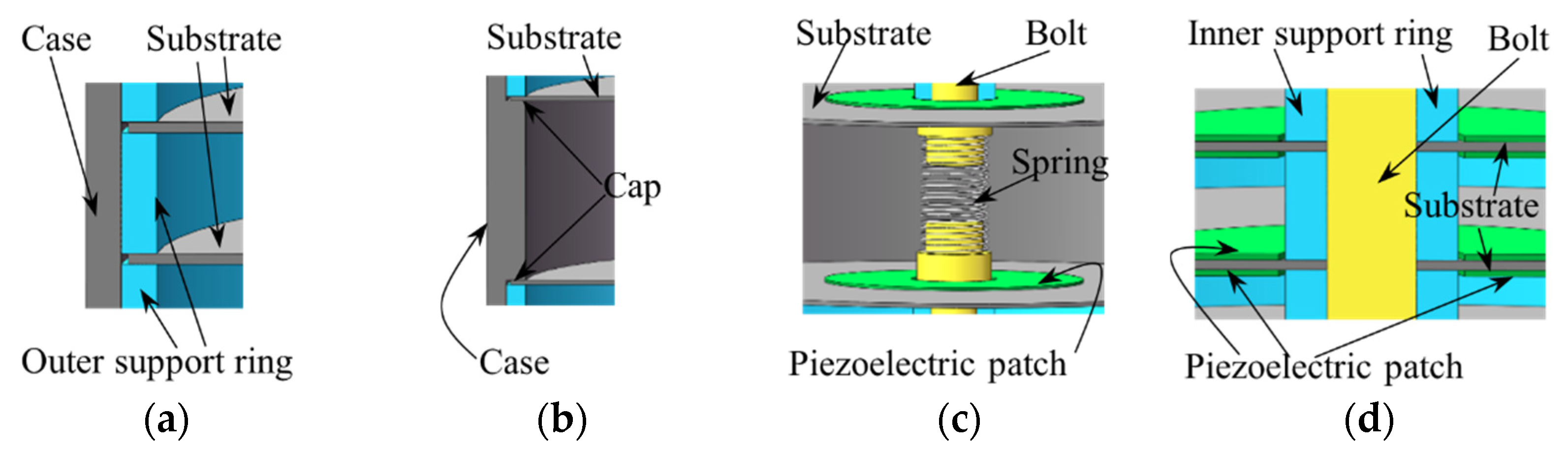 Micromachines 13 01244 g003