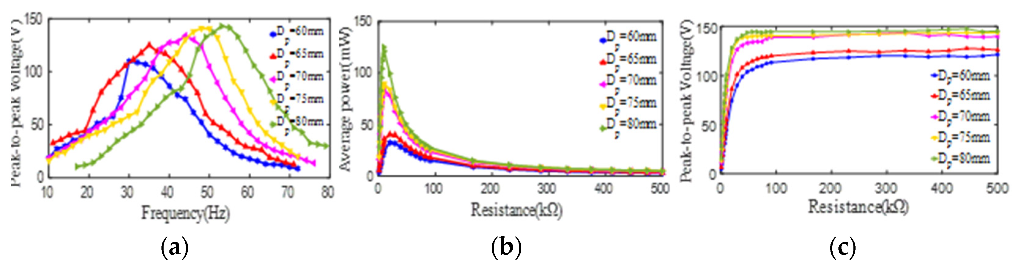 Micromachines 13 01244 g005