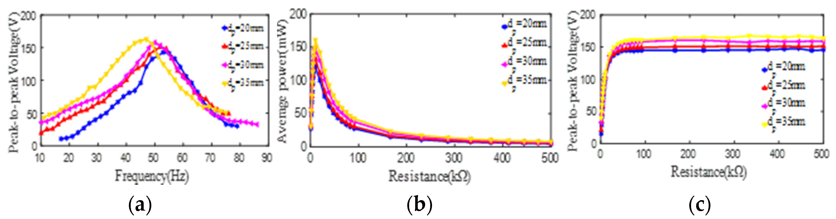 Micromachines 13 01244 g006