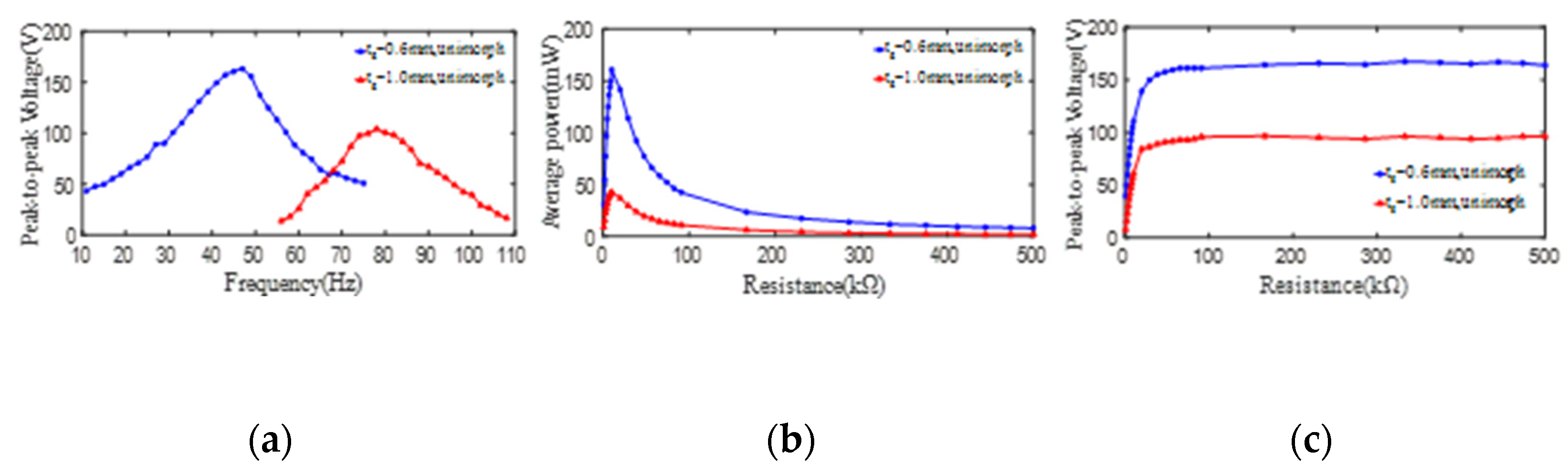 Micromachines 13 01244 g007