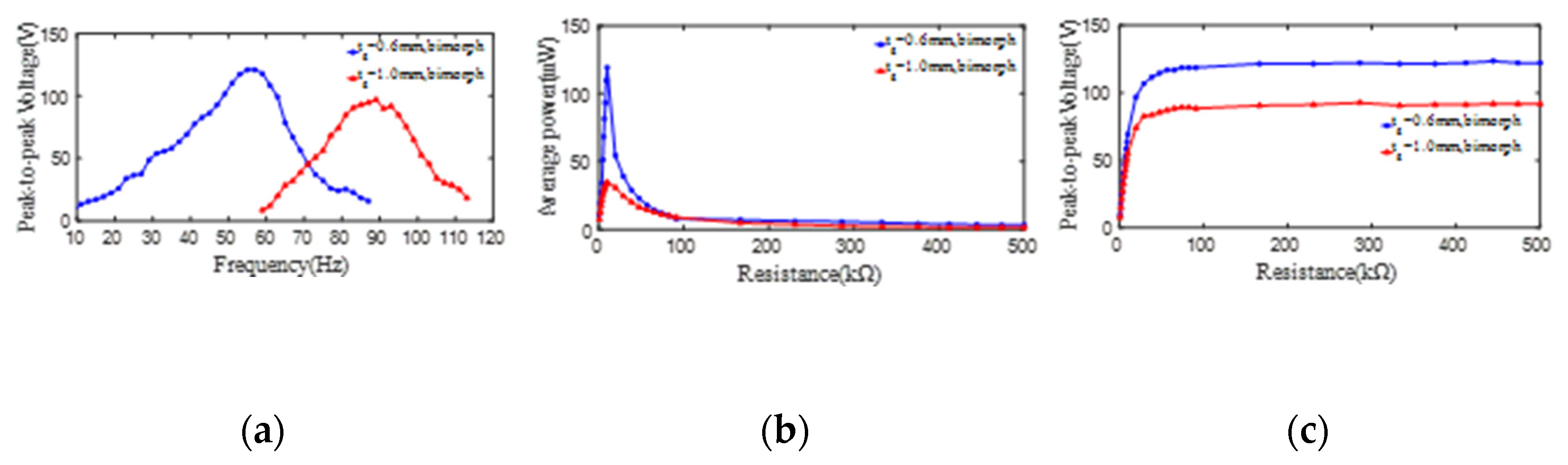 Micromachines 13 01244 g008