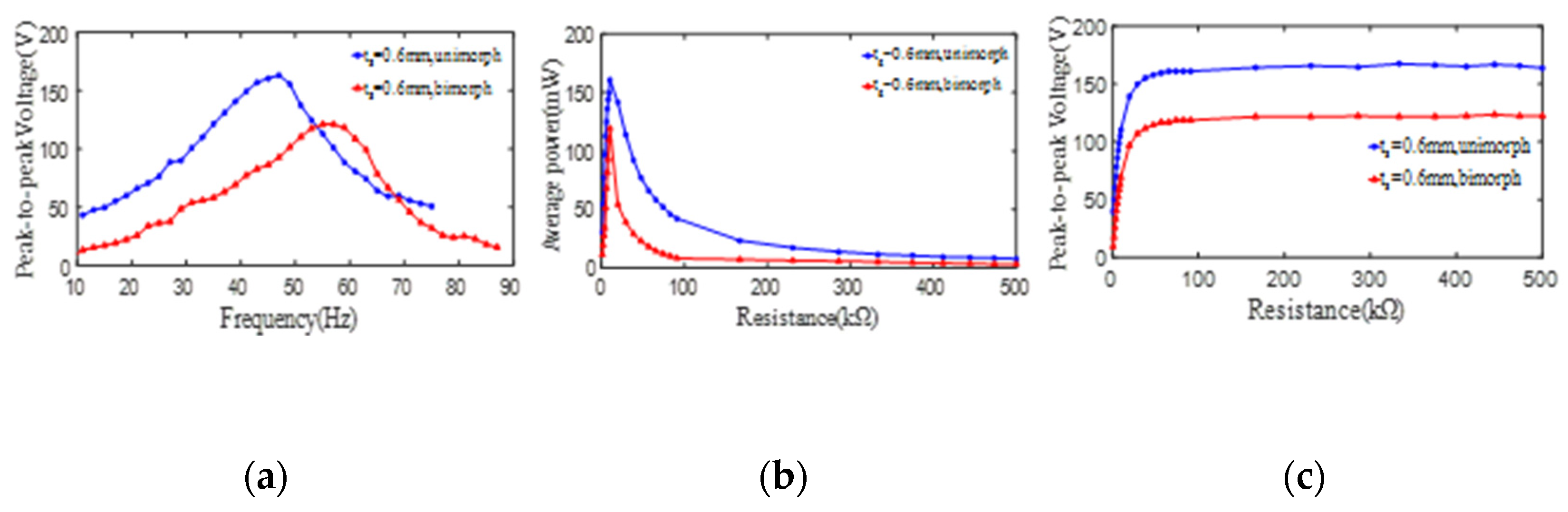 Micromachines 13 01244 g009