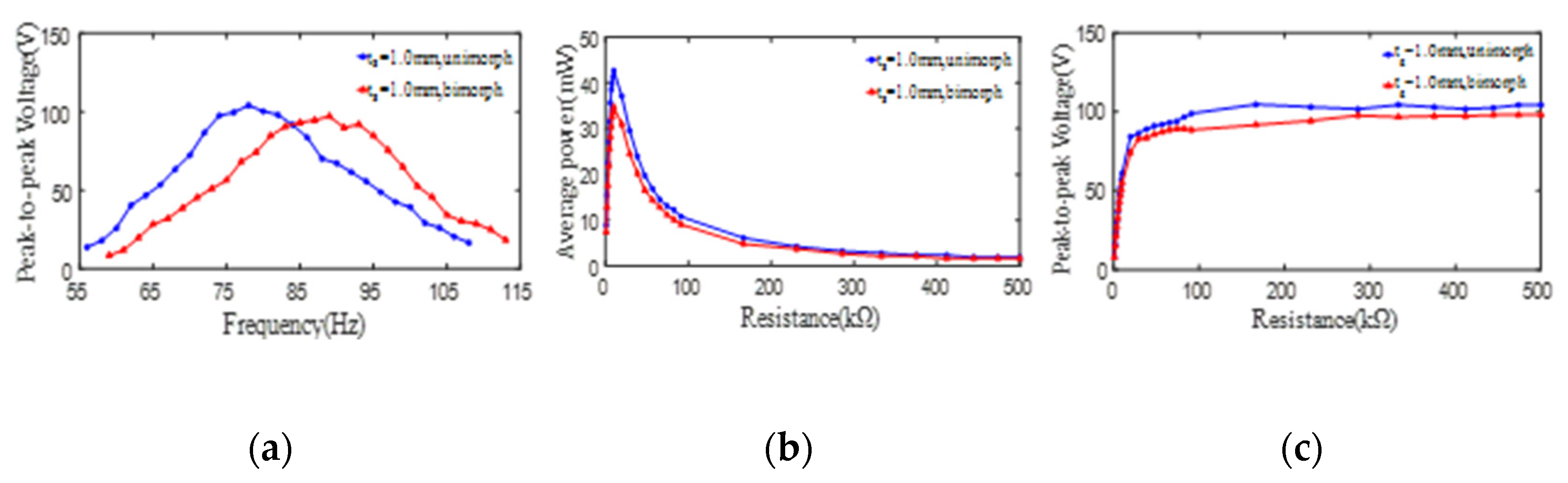 Micromachines 13 01244 g010