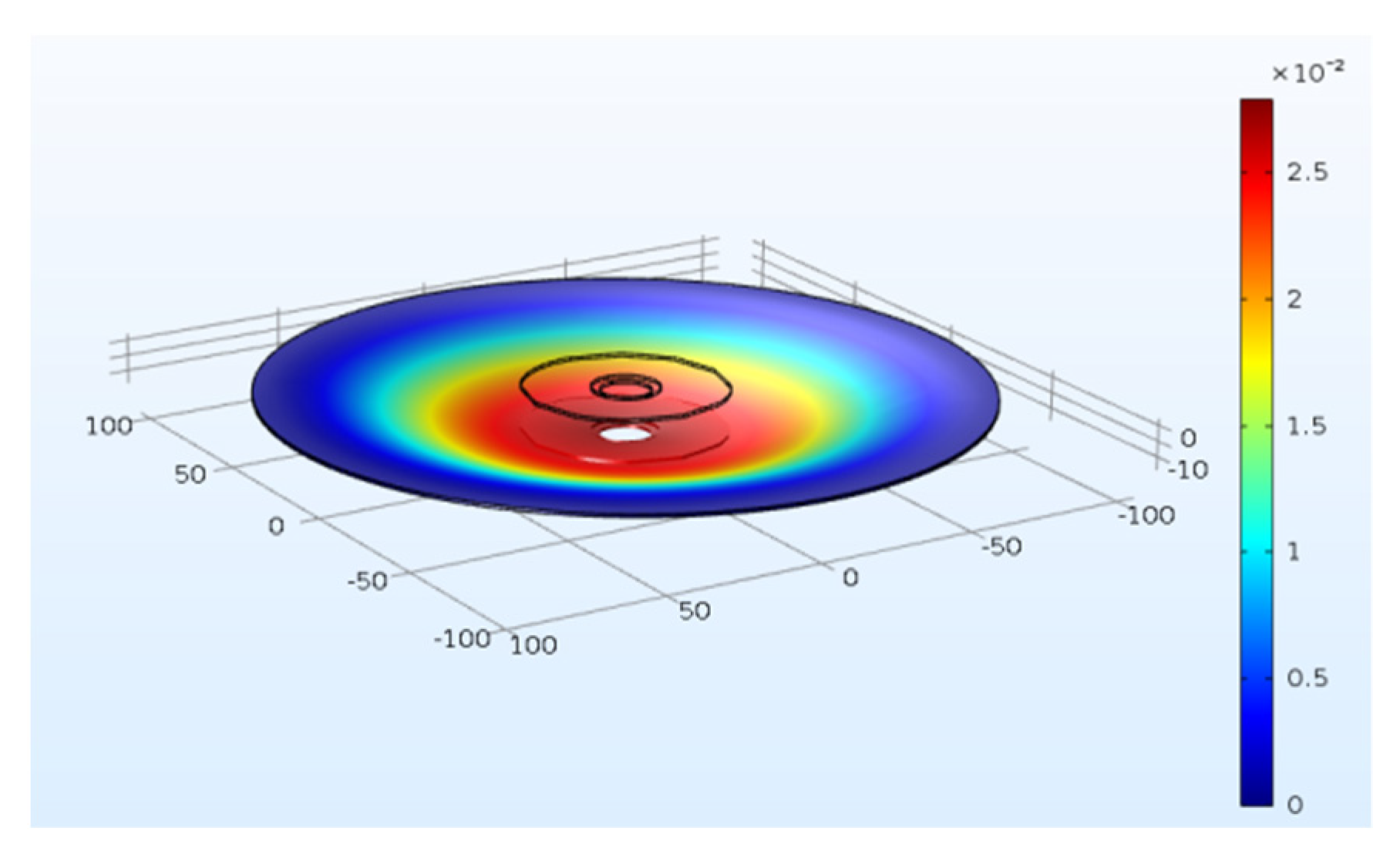Micromachines 13 01244 g011