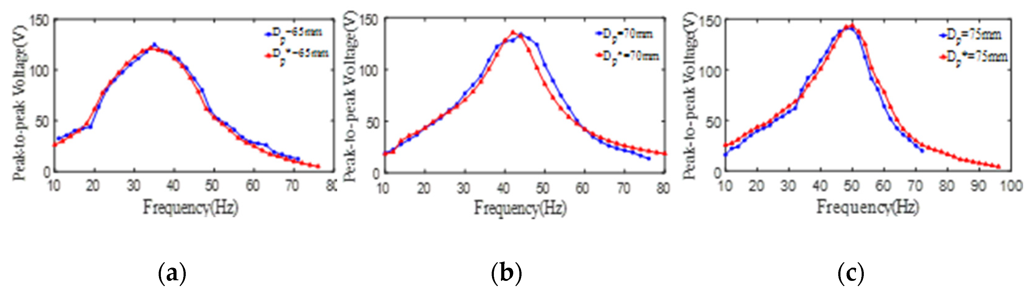 Micromachines 13 01244 g012