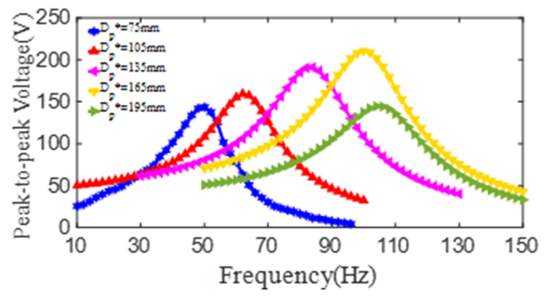 Micromachines 13 01244 g013