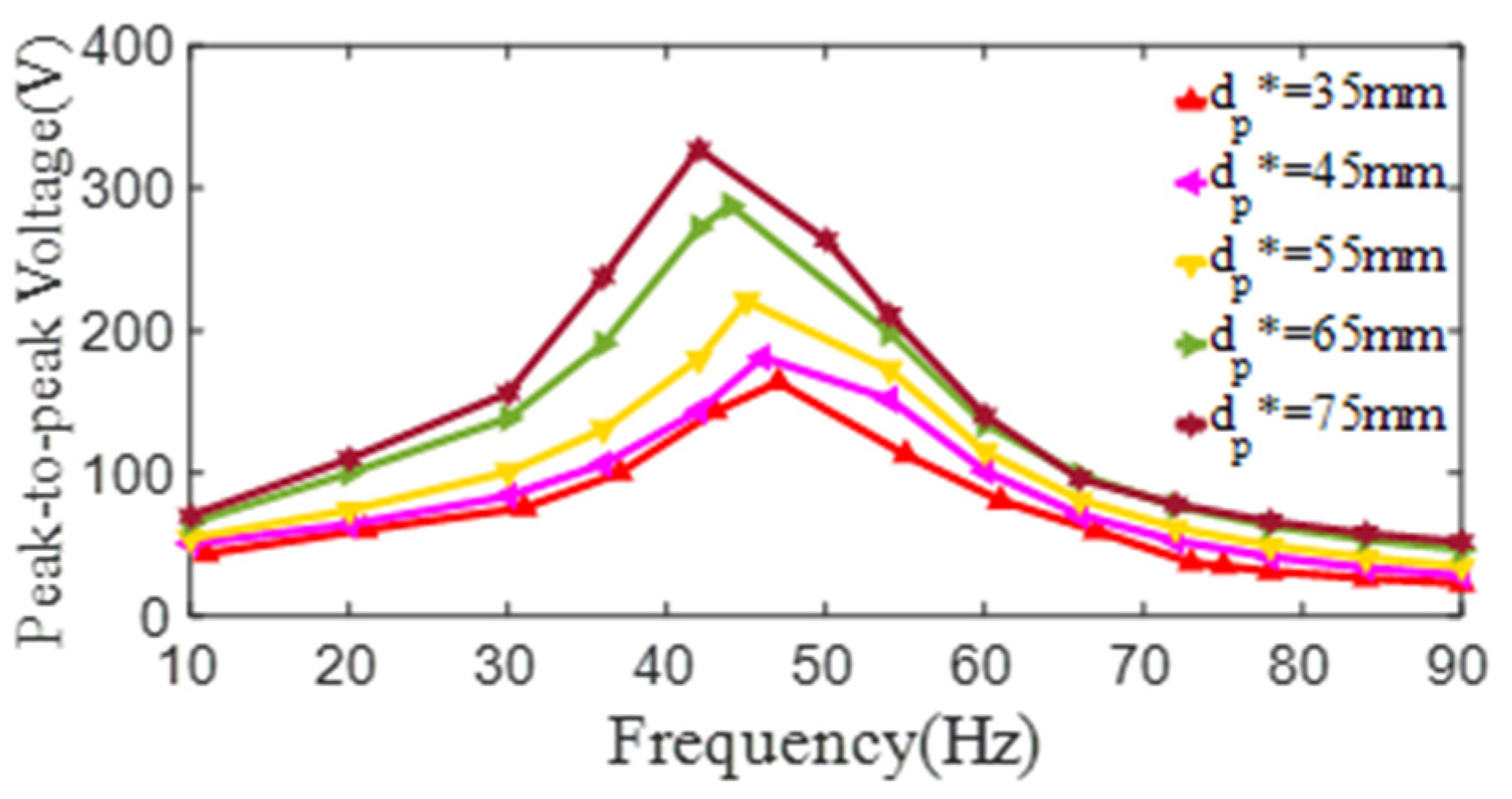Micromachines 13 01244 g015
