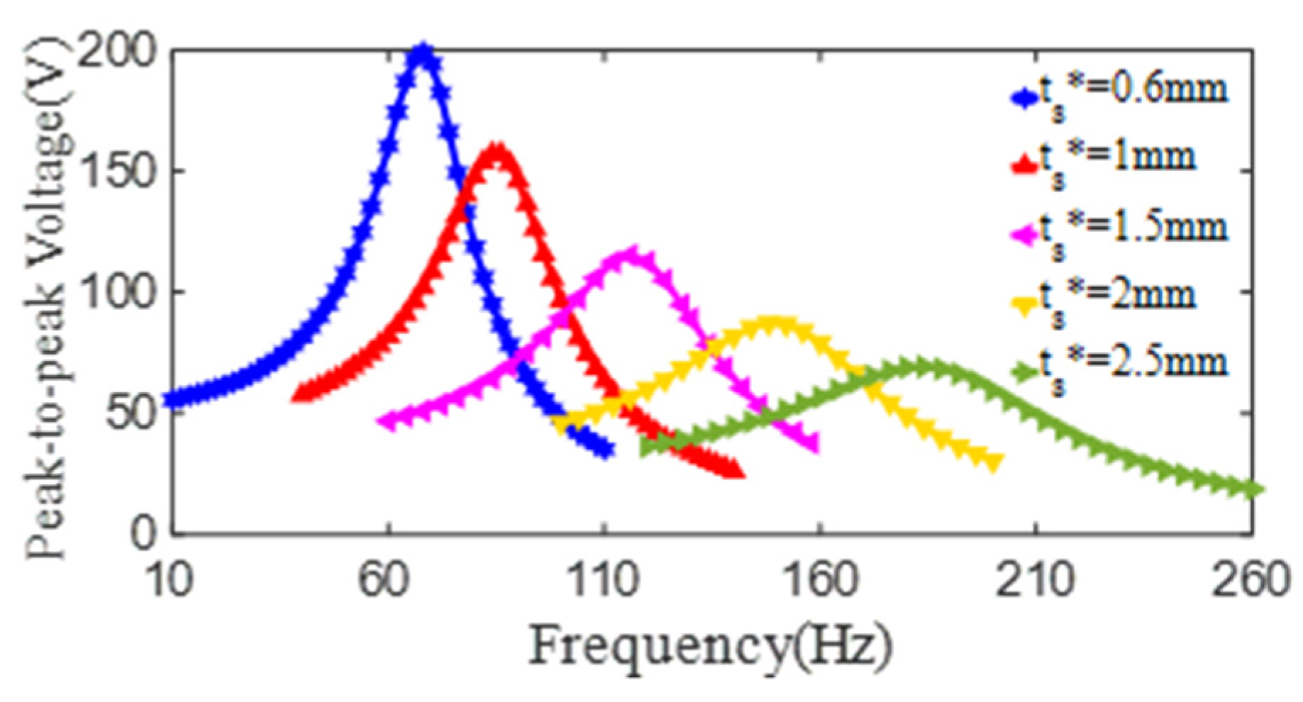 Micromachines 13 01244 g016