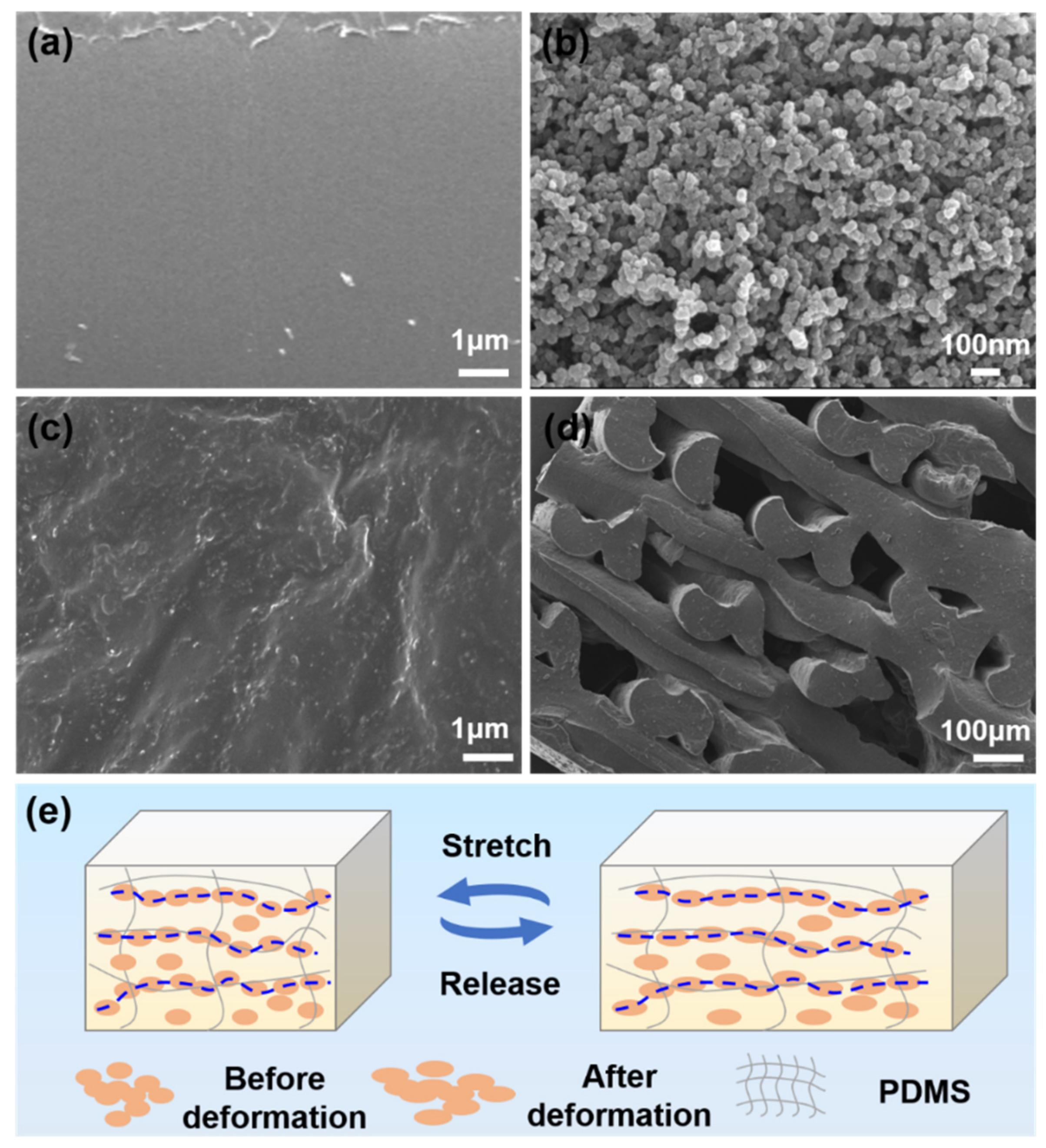 Micromachines 13 01247 g002