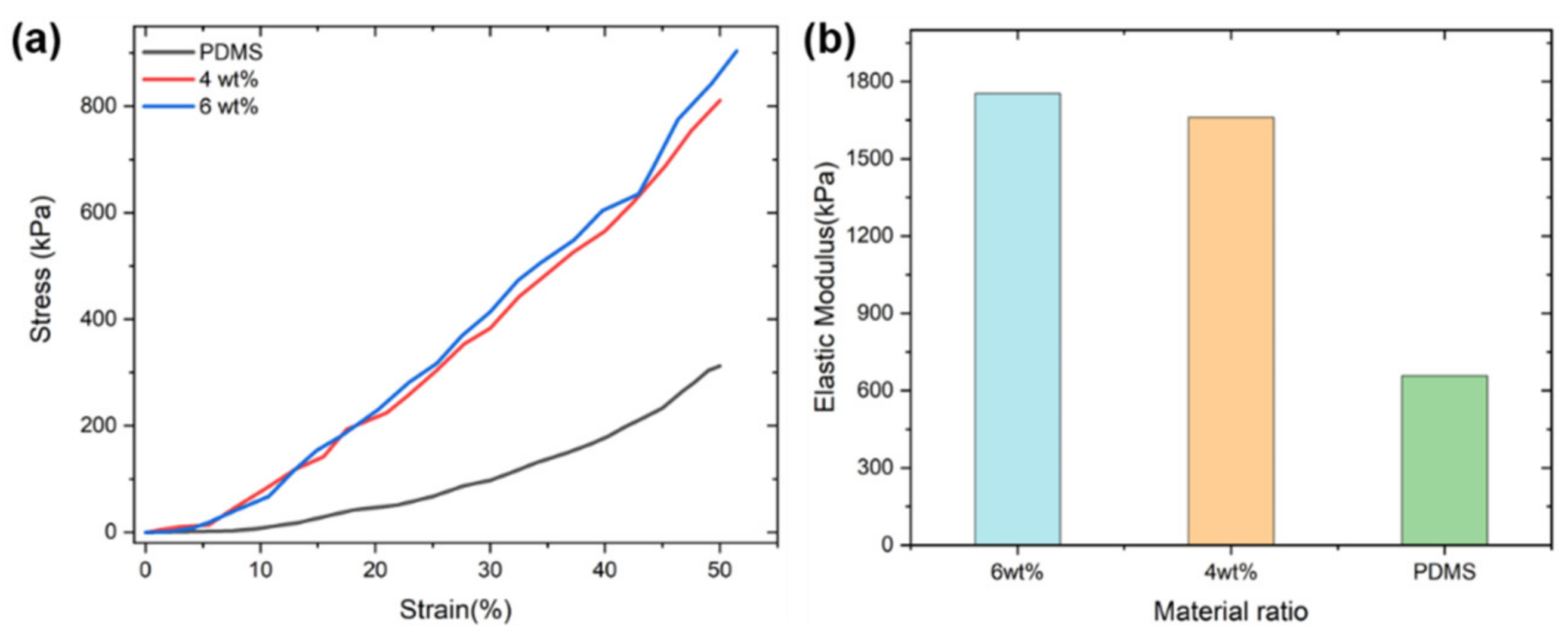 Micromachines 13 01247 g004