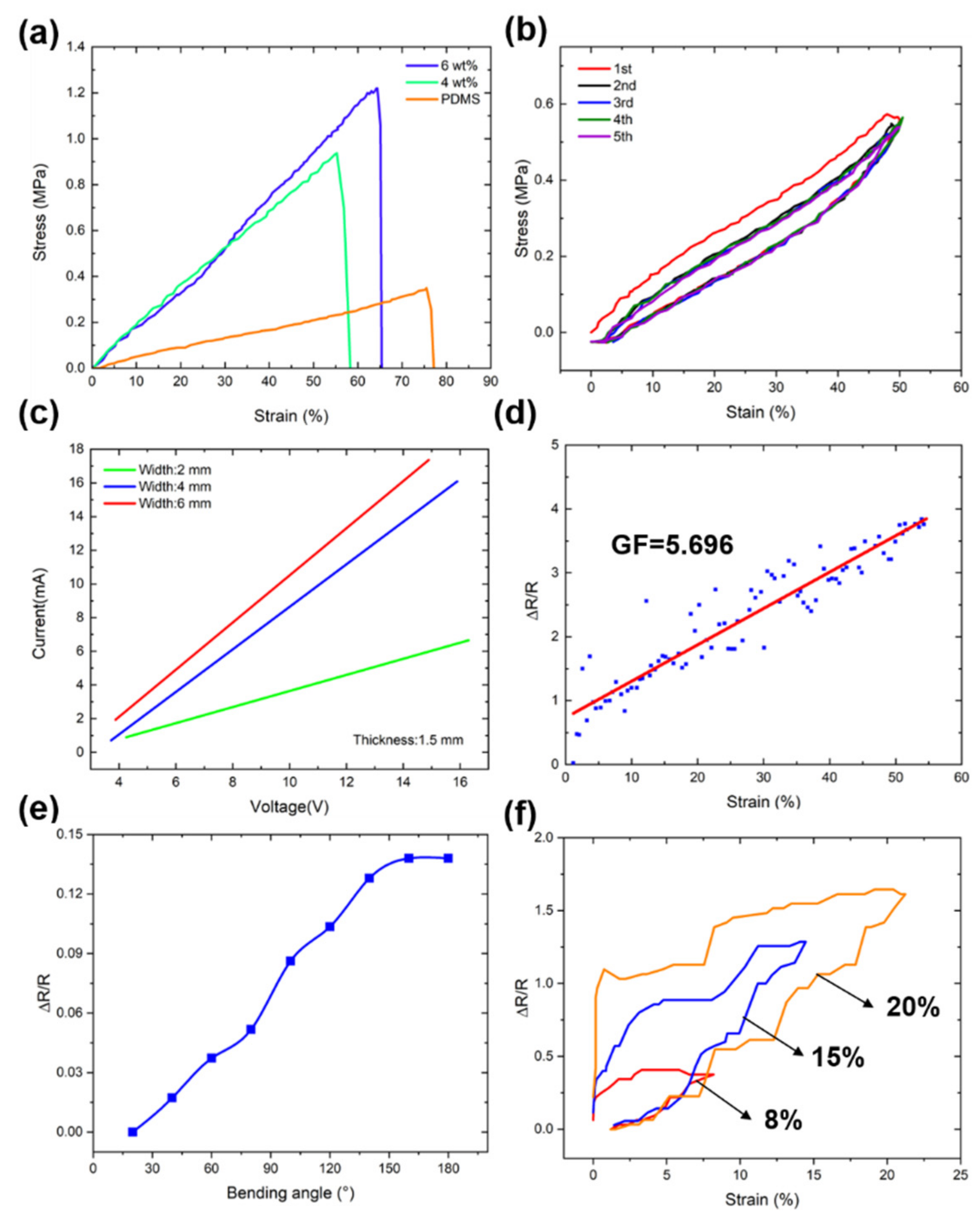 Micromachines 13 01247 g005