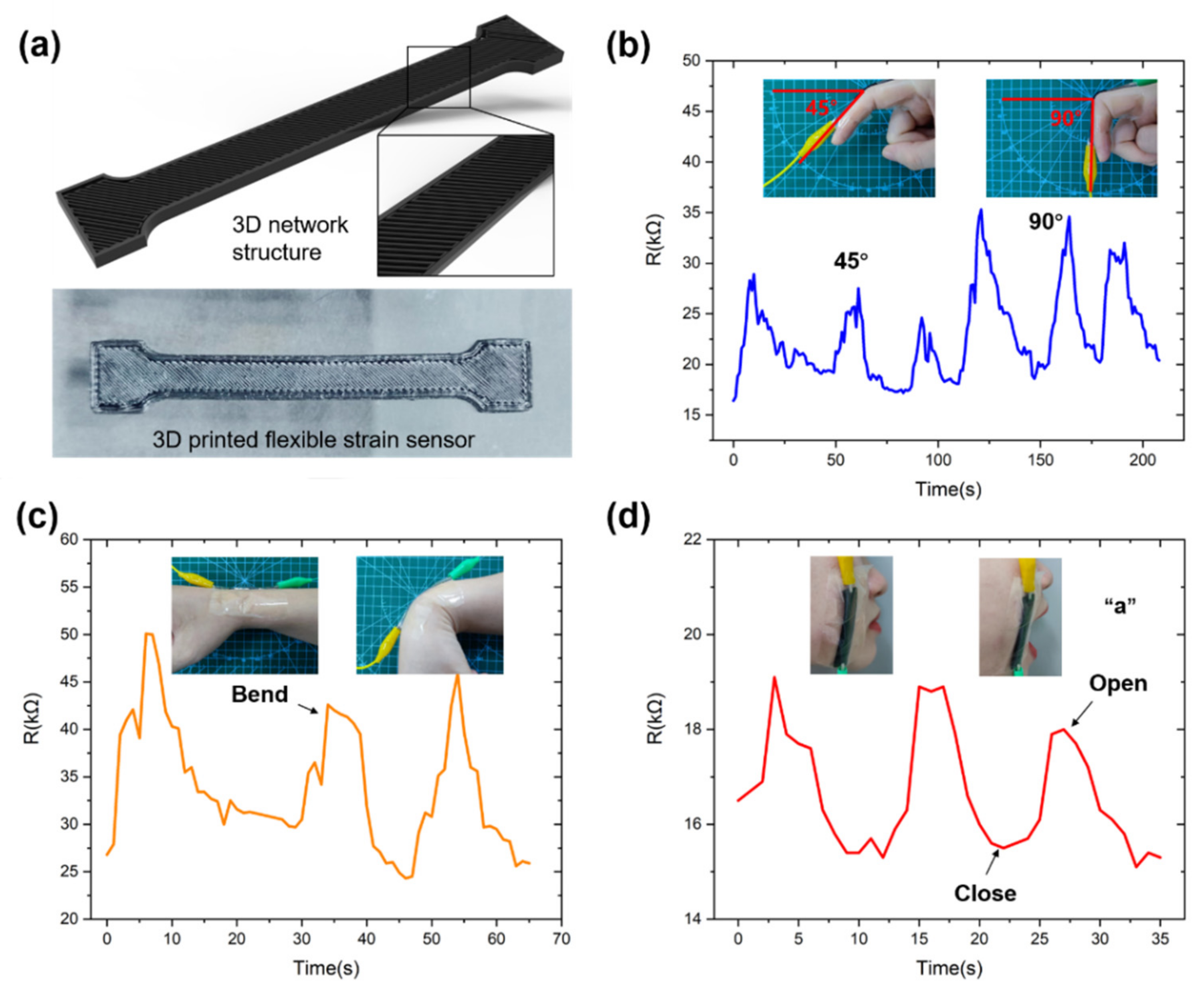 Micromachines 13 01247 g006
