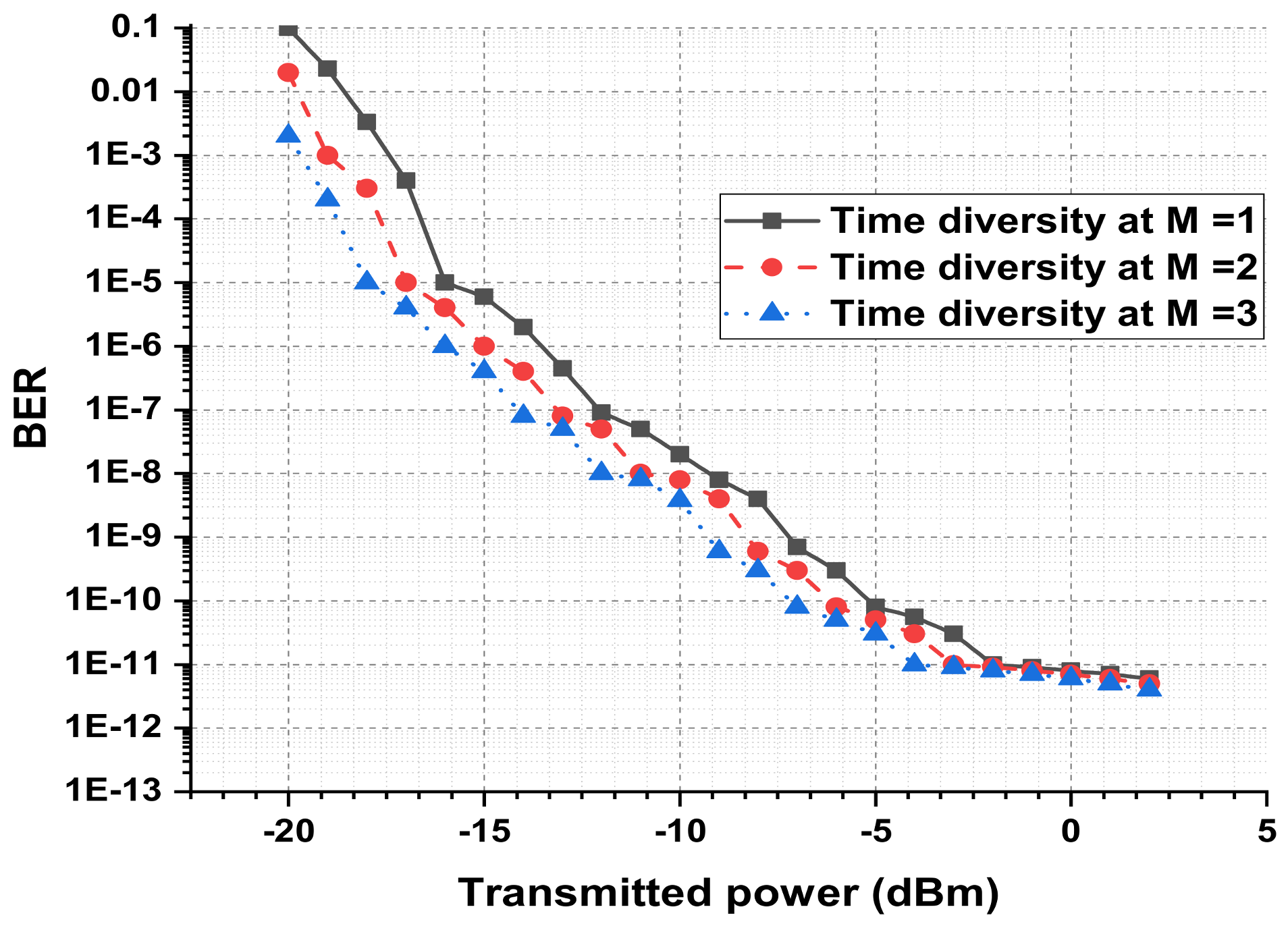 Micromachines 13 01248 g003