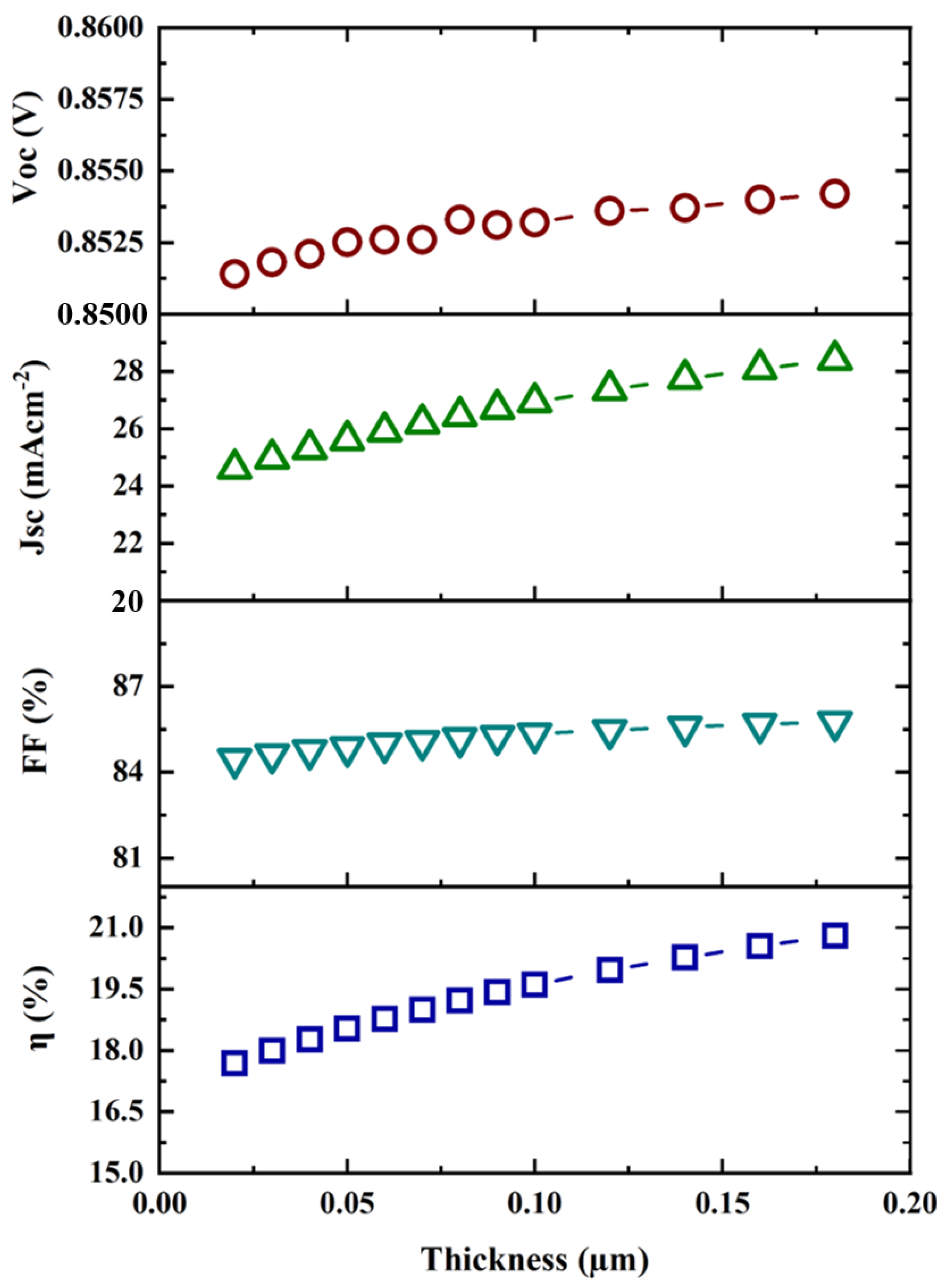 Micromachines 13 01249 g002