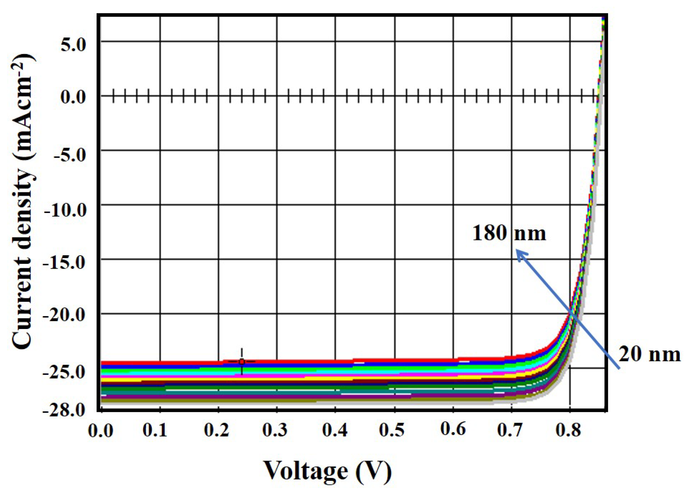 Micromachines 13 01249 g003