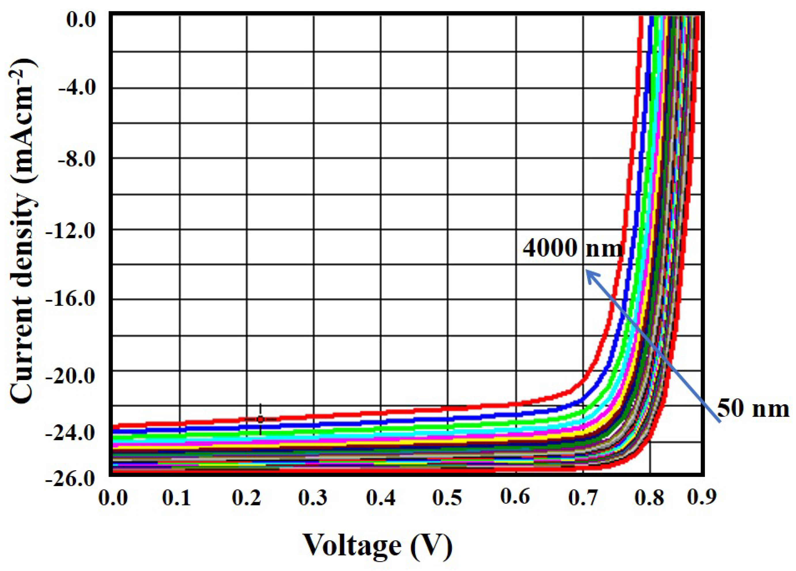 Micromachines 13 01249 g005