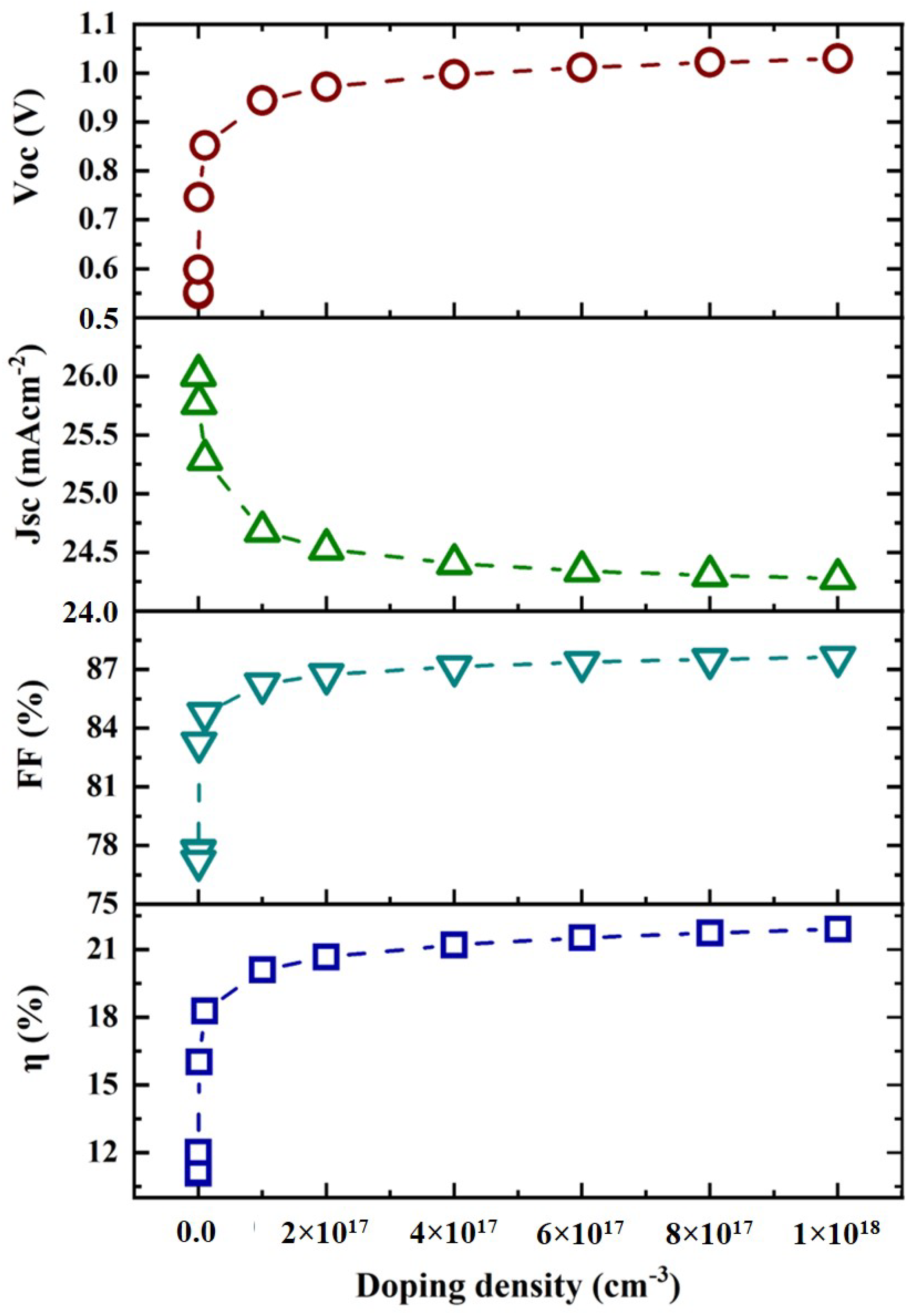 Micromachines 13 01249 g006