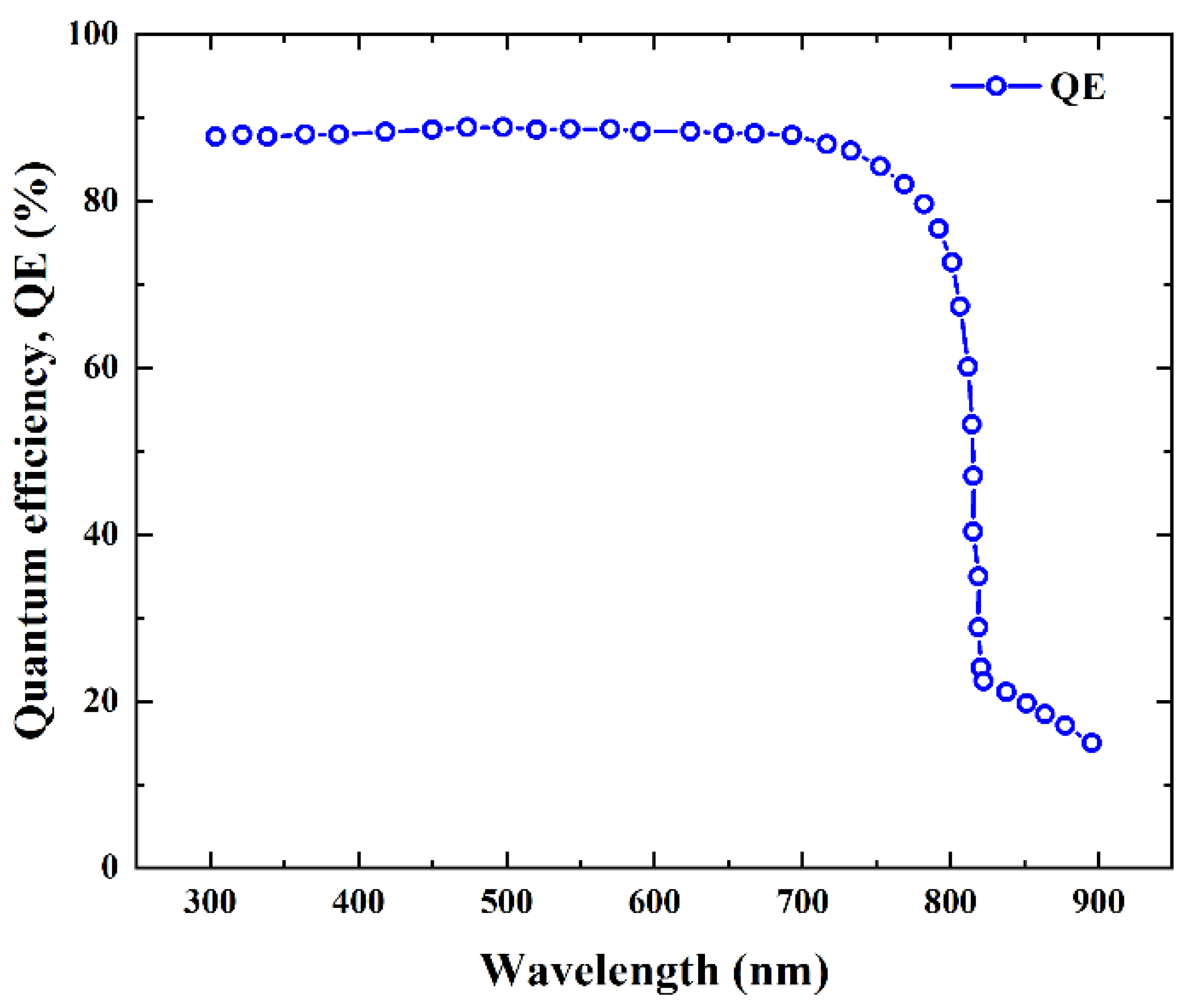 Micromachines 13 01249 g009