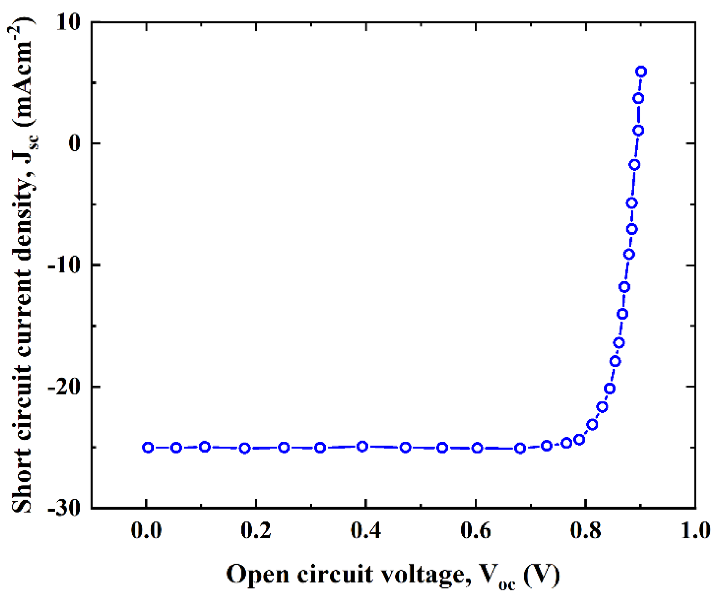 Micromachines 13 01249 g010