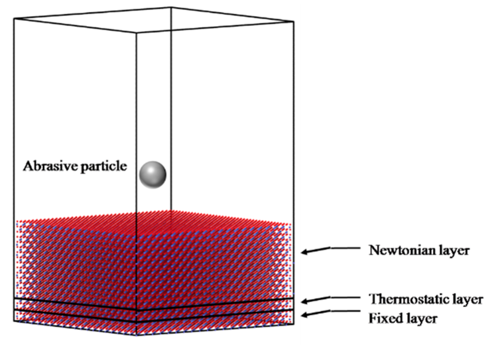 Micromachines 13 01250 g004