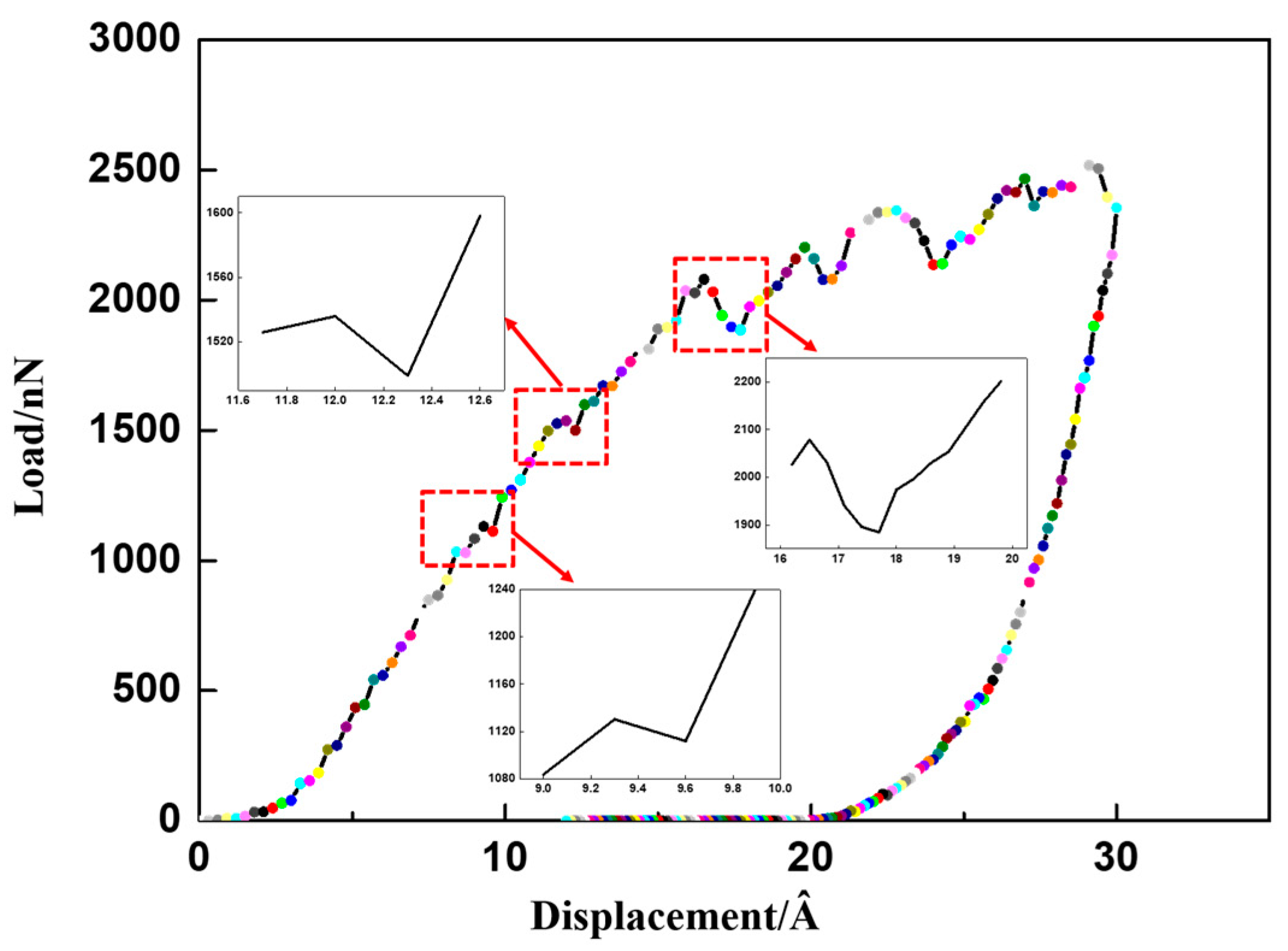 Micromachines 13 01250 g005