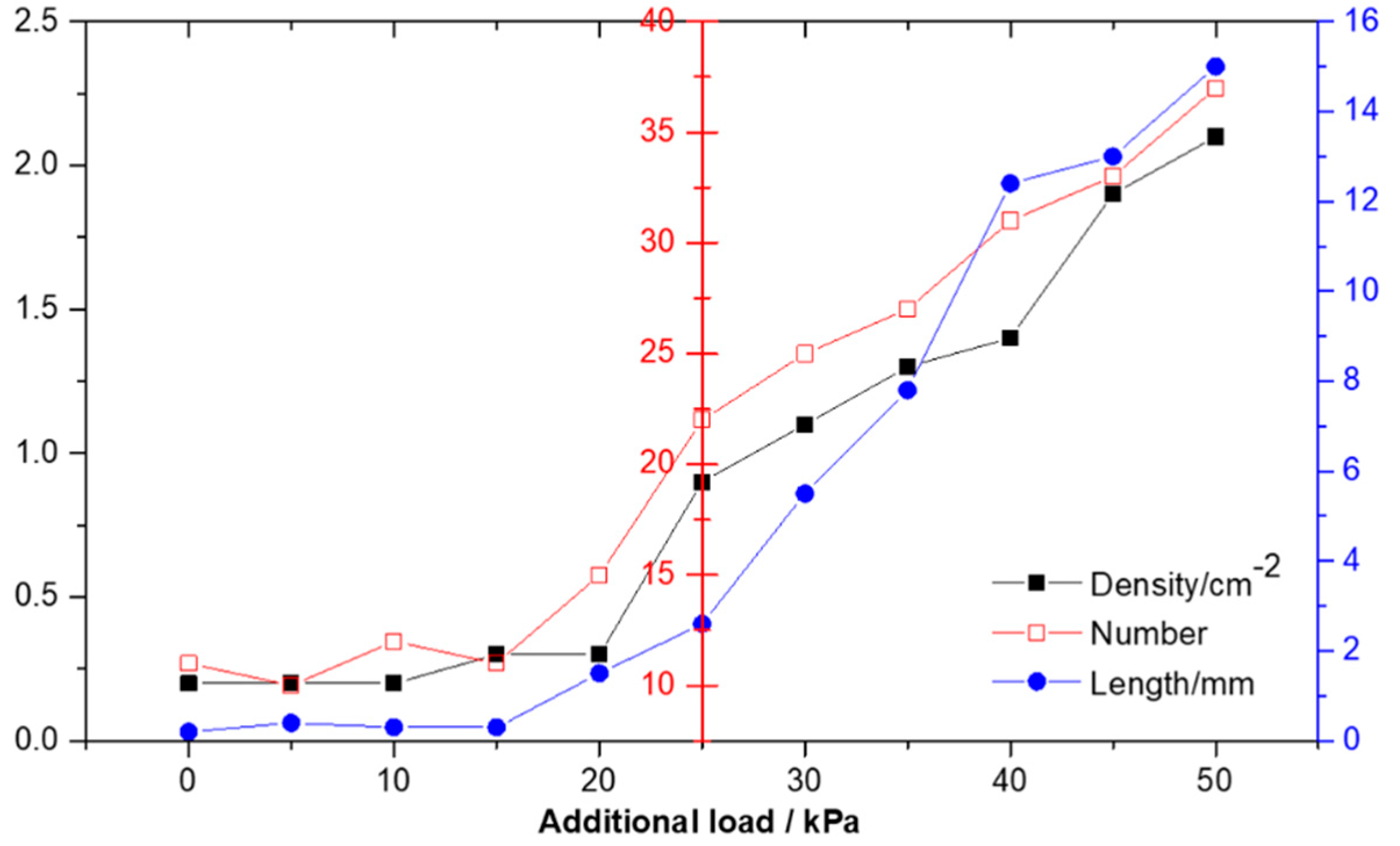 Micromachines 13 01250 g010