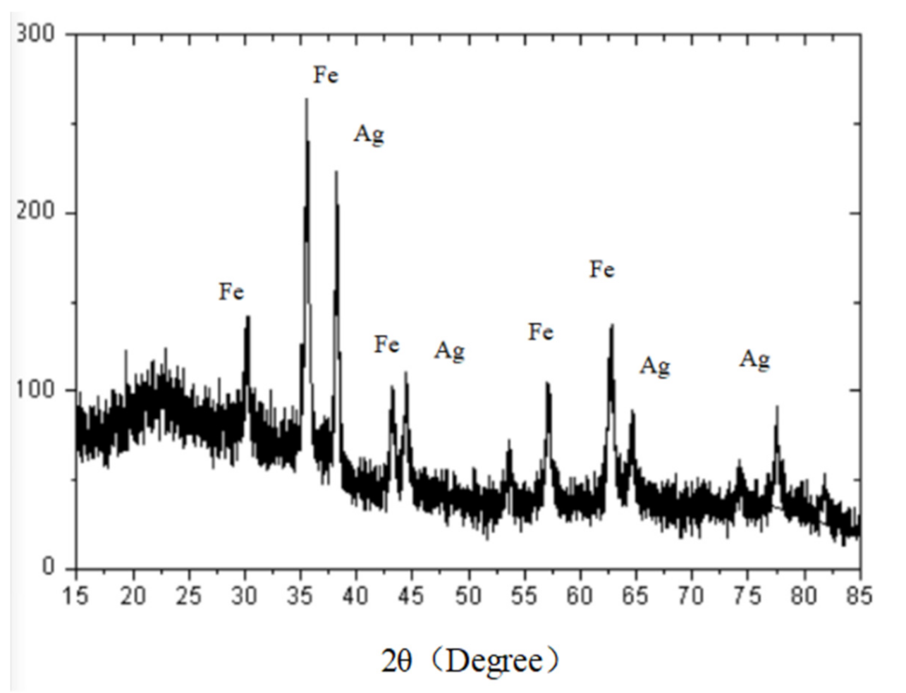 Micromachines 13 01253 g004